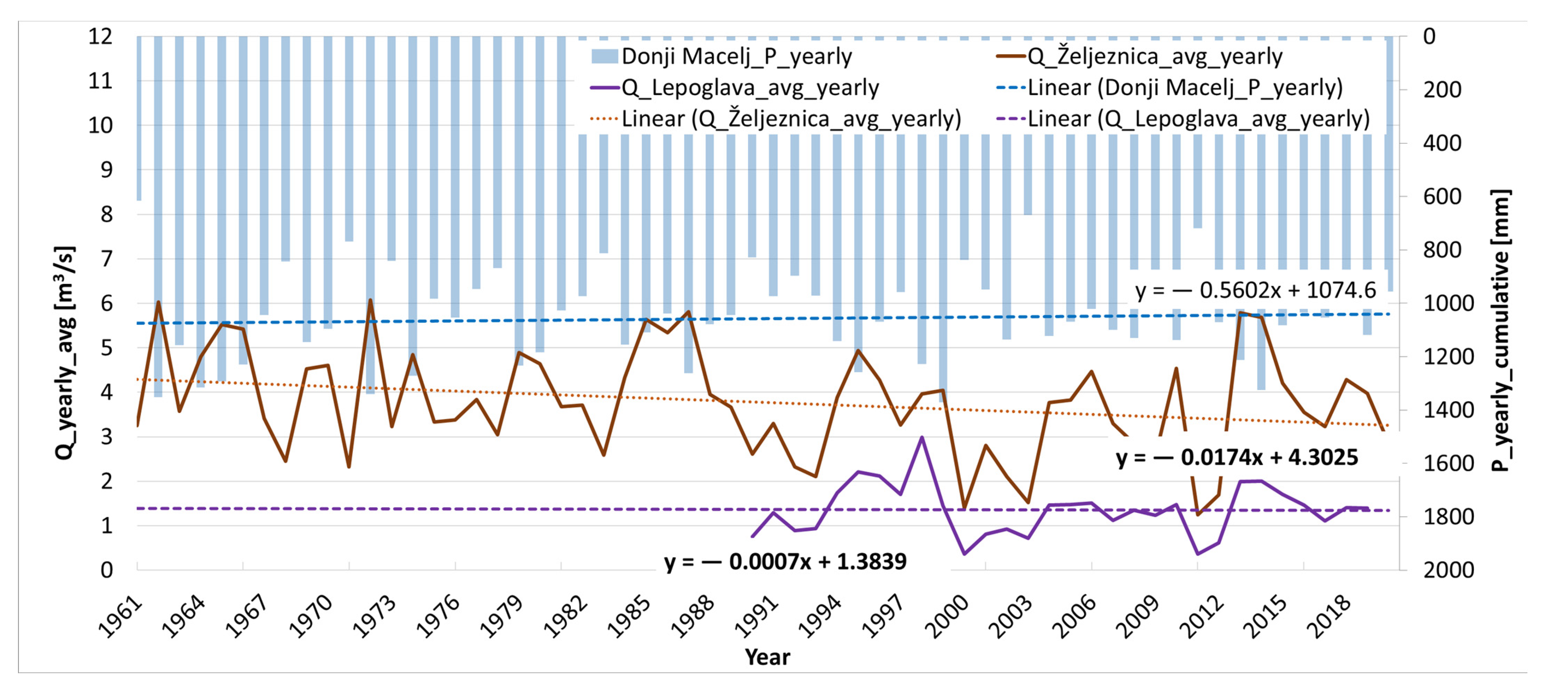 Climate 11 00167 g003 Climate 11 00167 g003