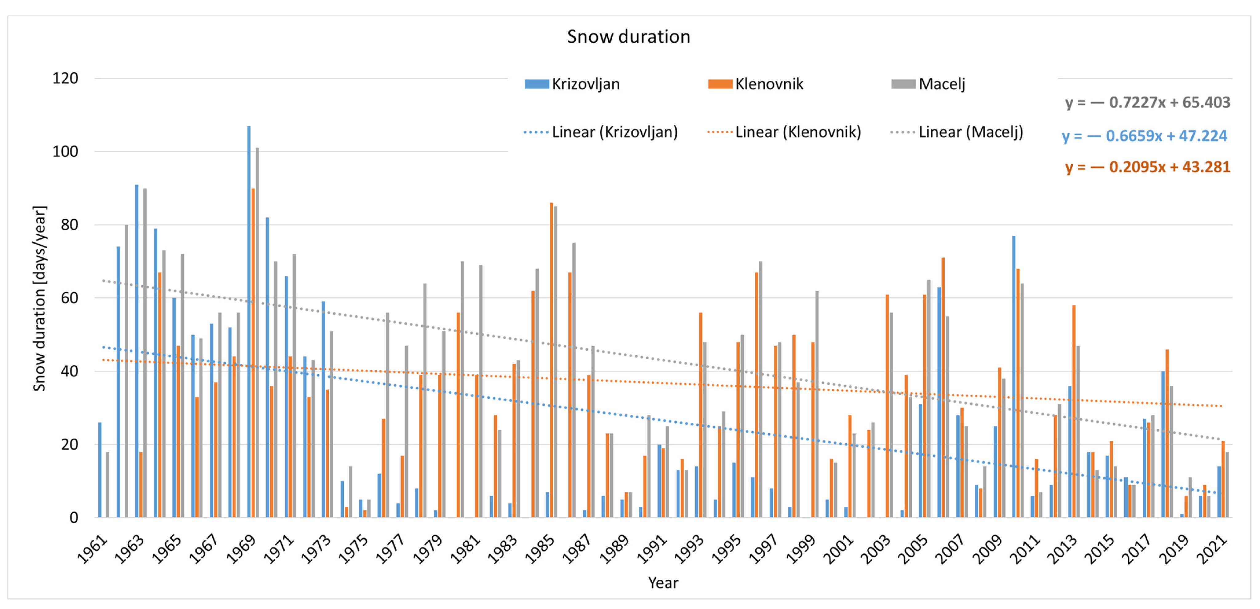 Climate 11 00167 g004 Climate 11 00167 g004
