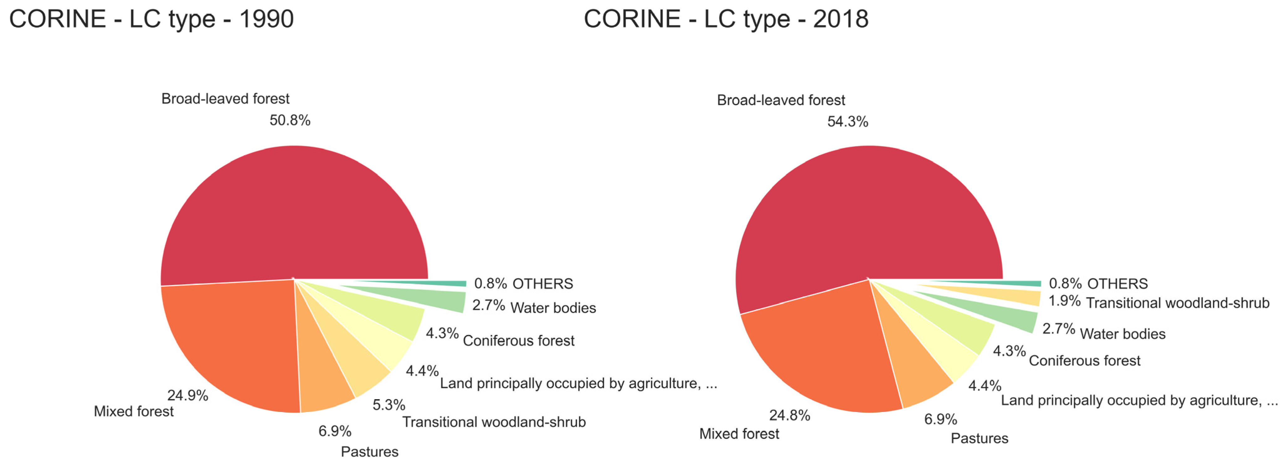 Climate 11 00167 g005 Climate 11 00167 g005