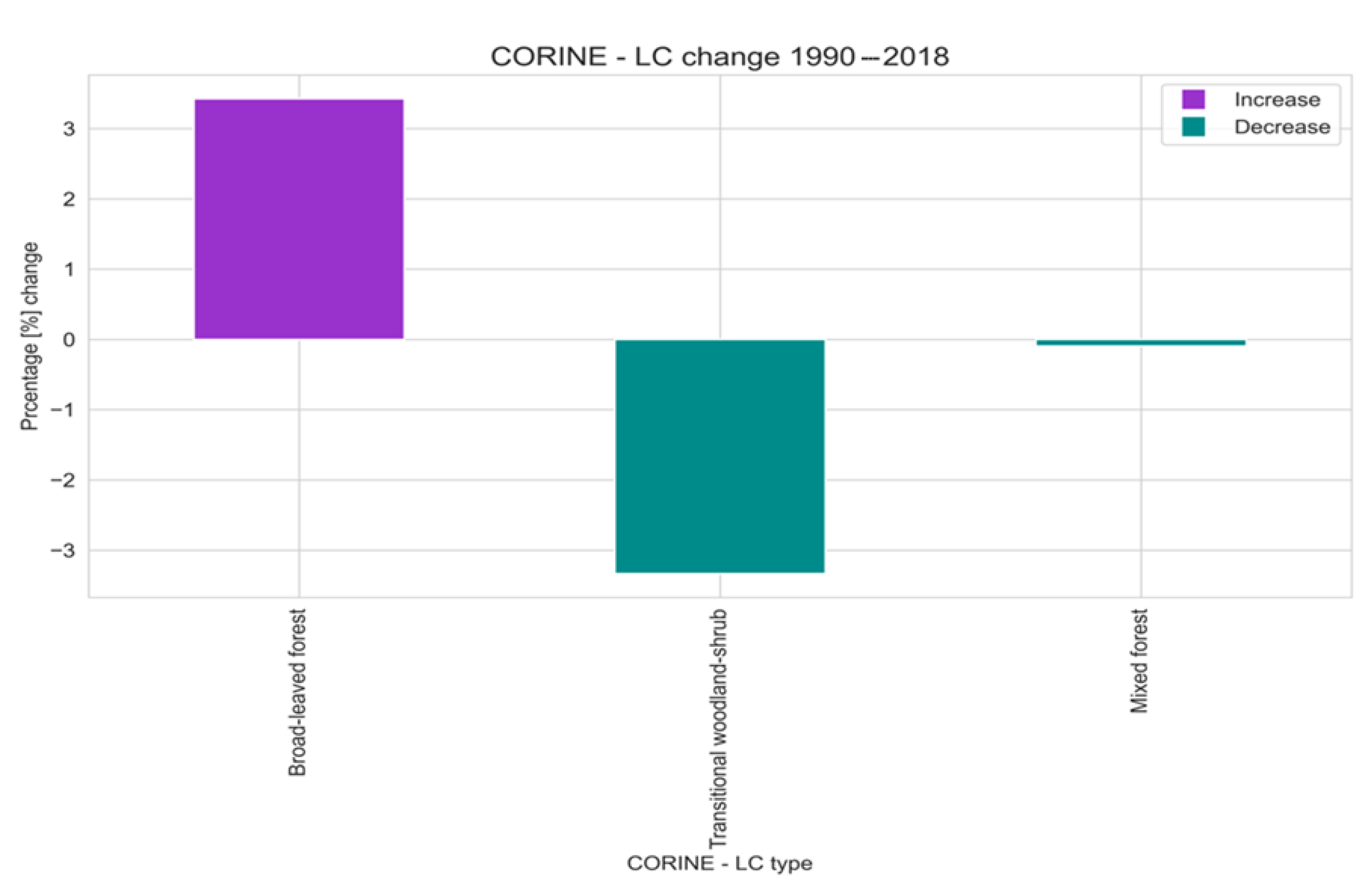 Climate 11 00167 g006 Climate 11 00167 g006