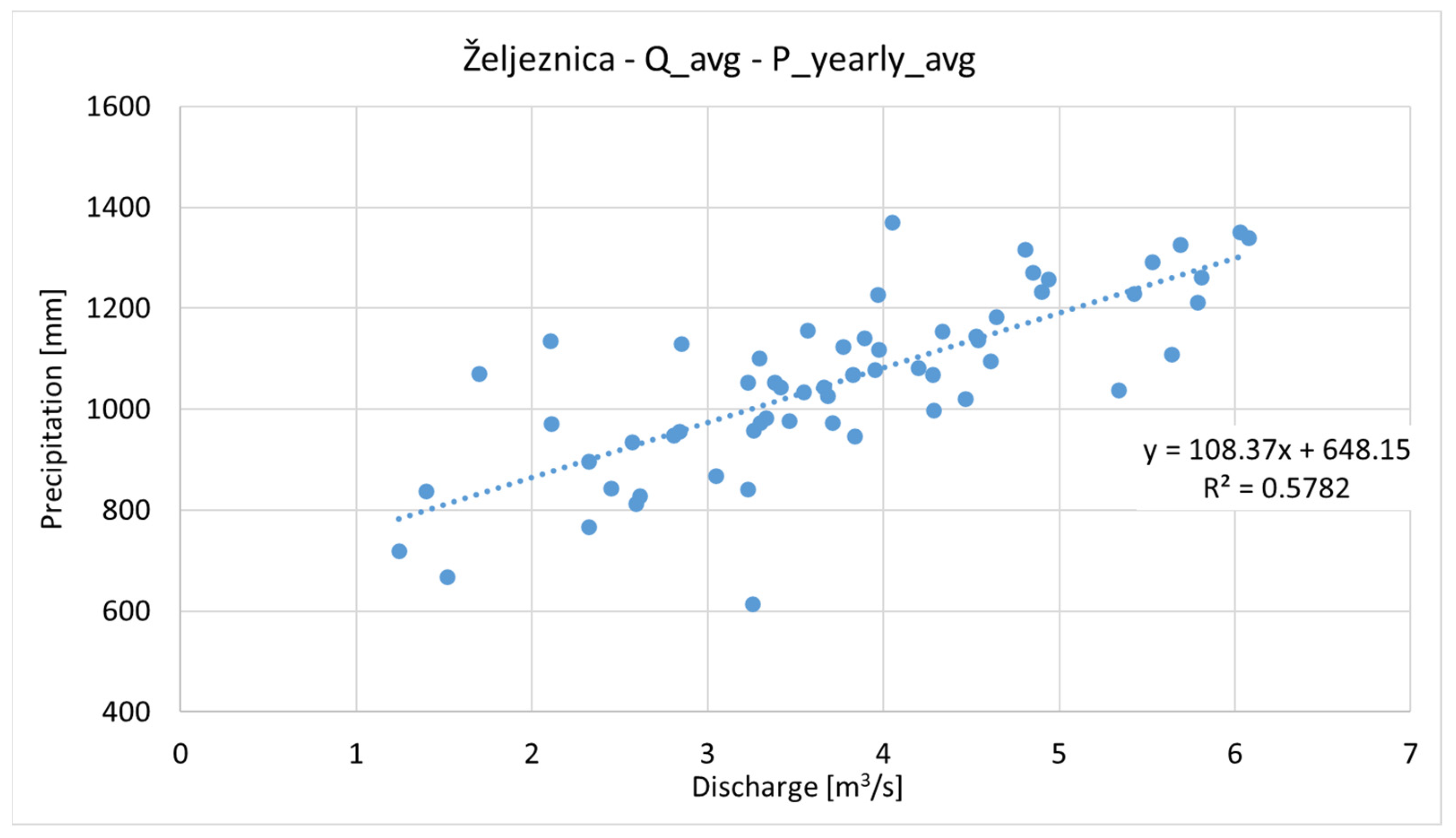 Climate 11 00167 g008 Climate 11 00167 g008