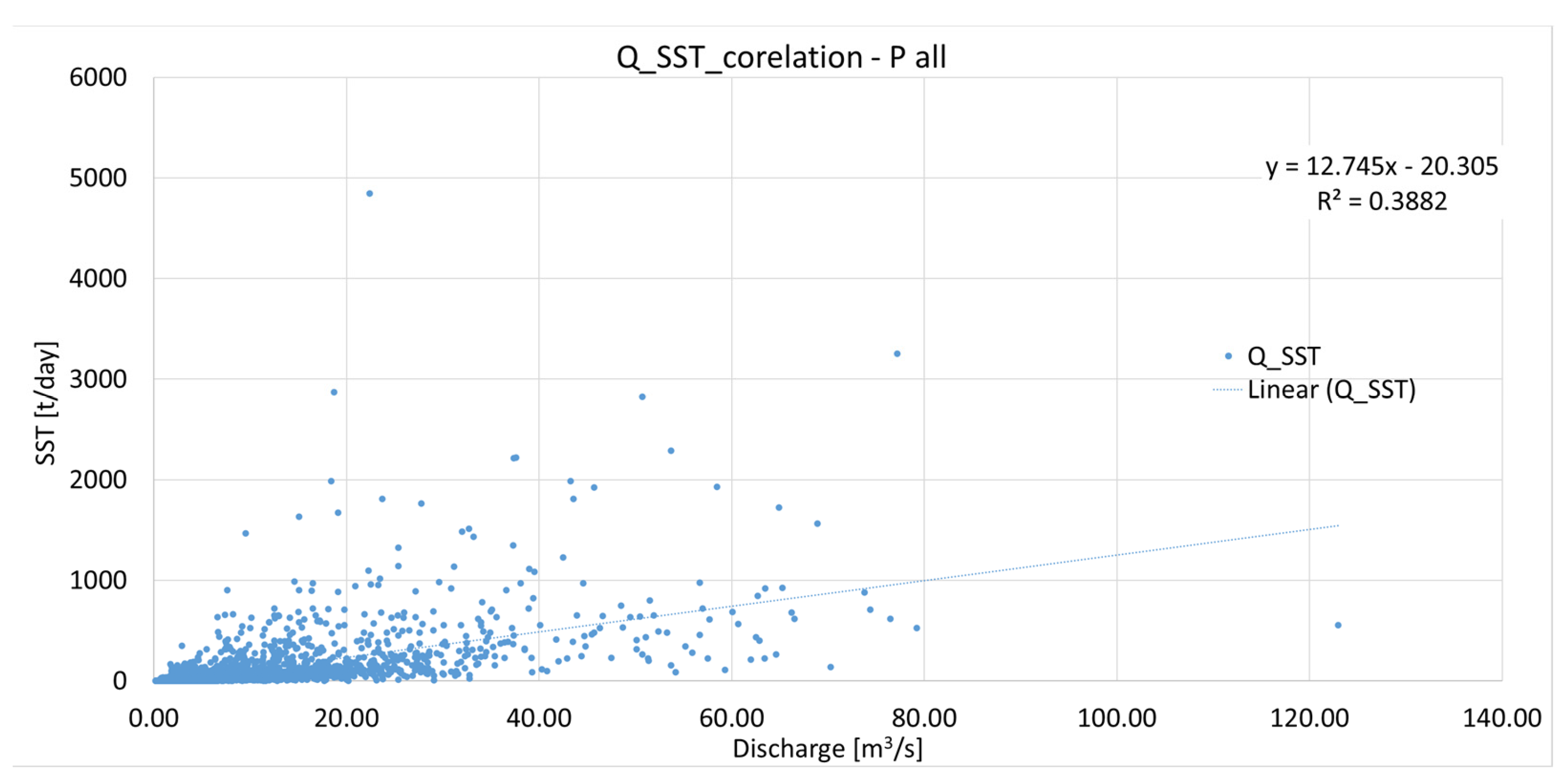 Climate 11 00167 g009 Climate 11 00167 g009
