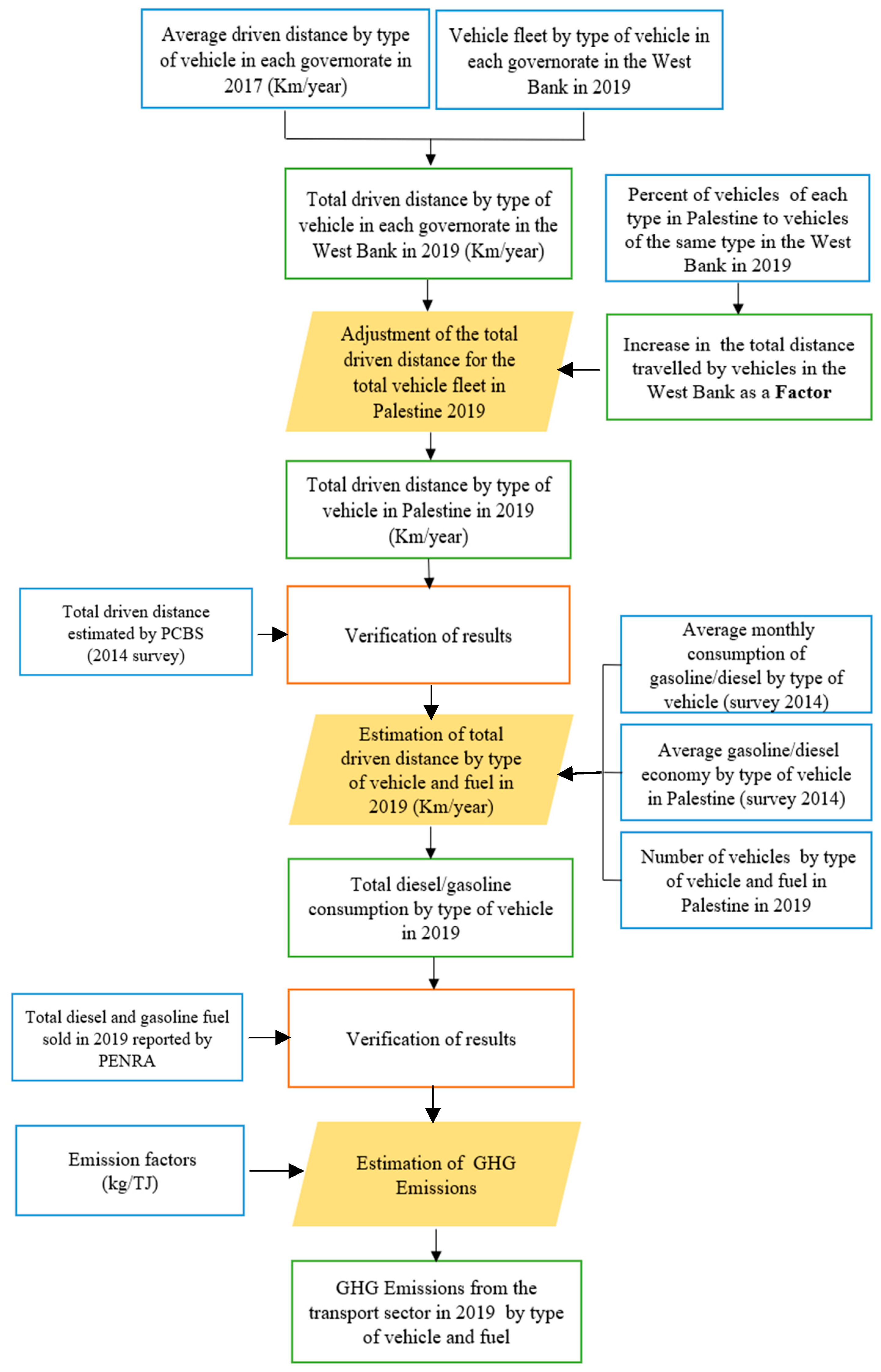 Climate 11 00170 g001 Climate 11 00170 g001