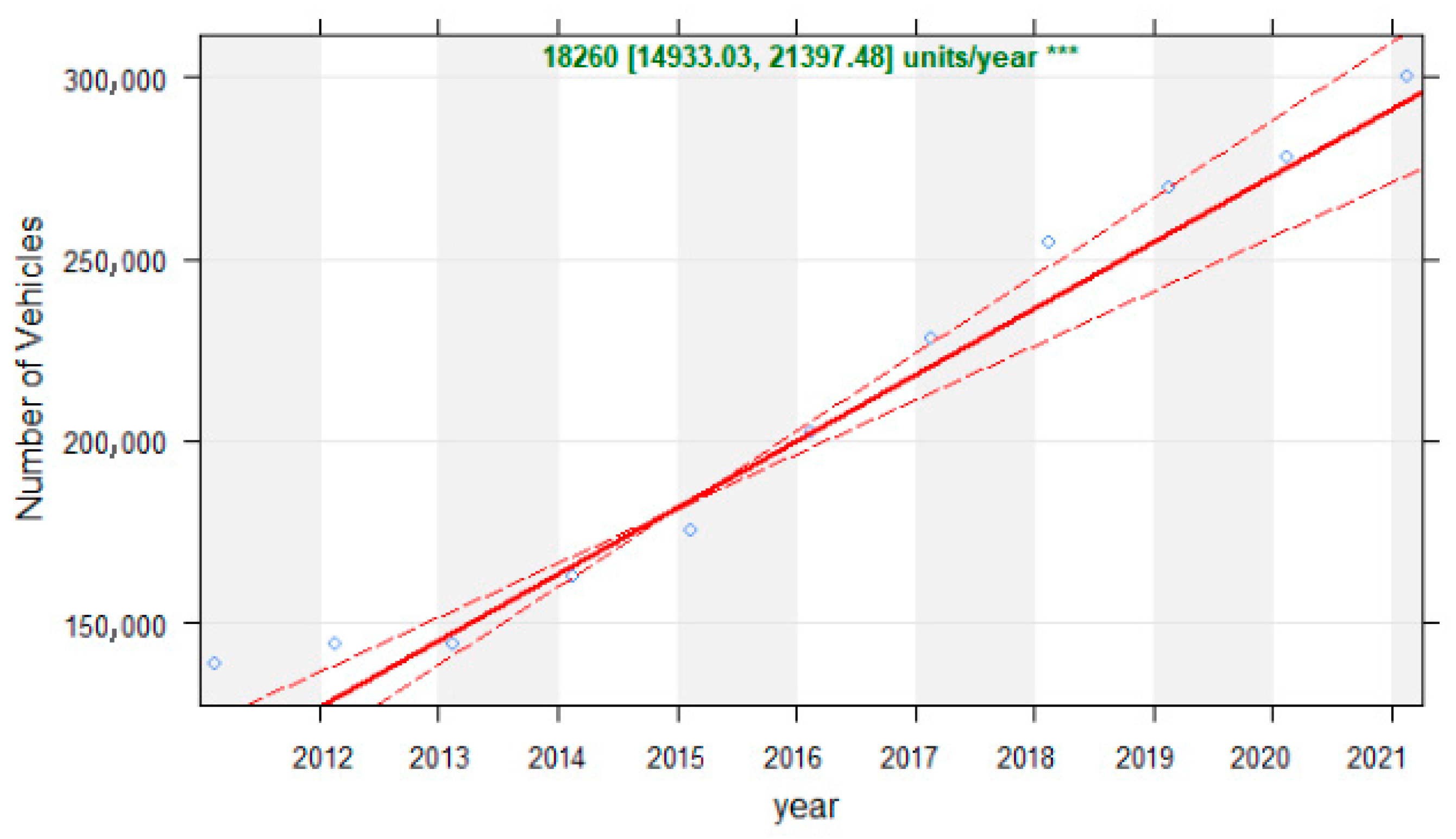 Climate 11 00170 g002 Climate 11 00170 g002
