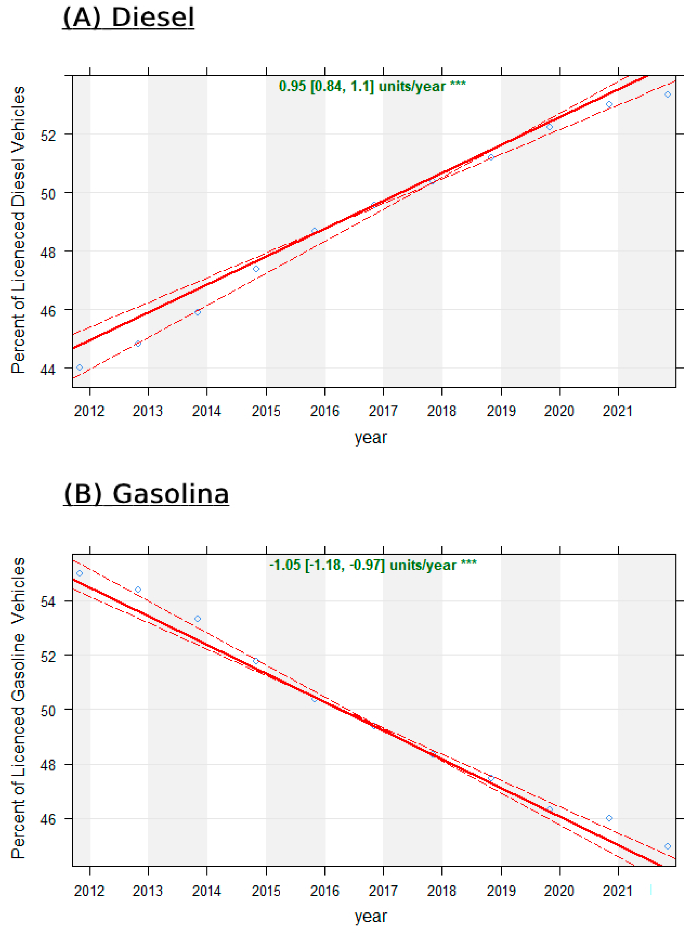 Climate 11 00170 g003 Climate 11 00170 g003