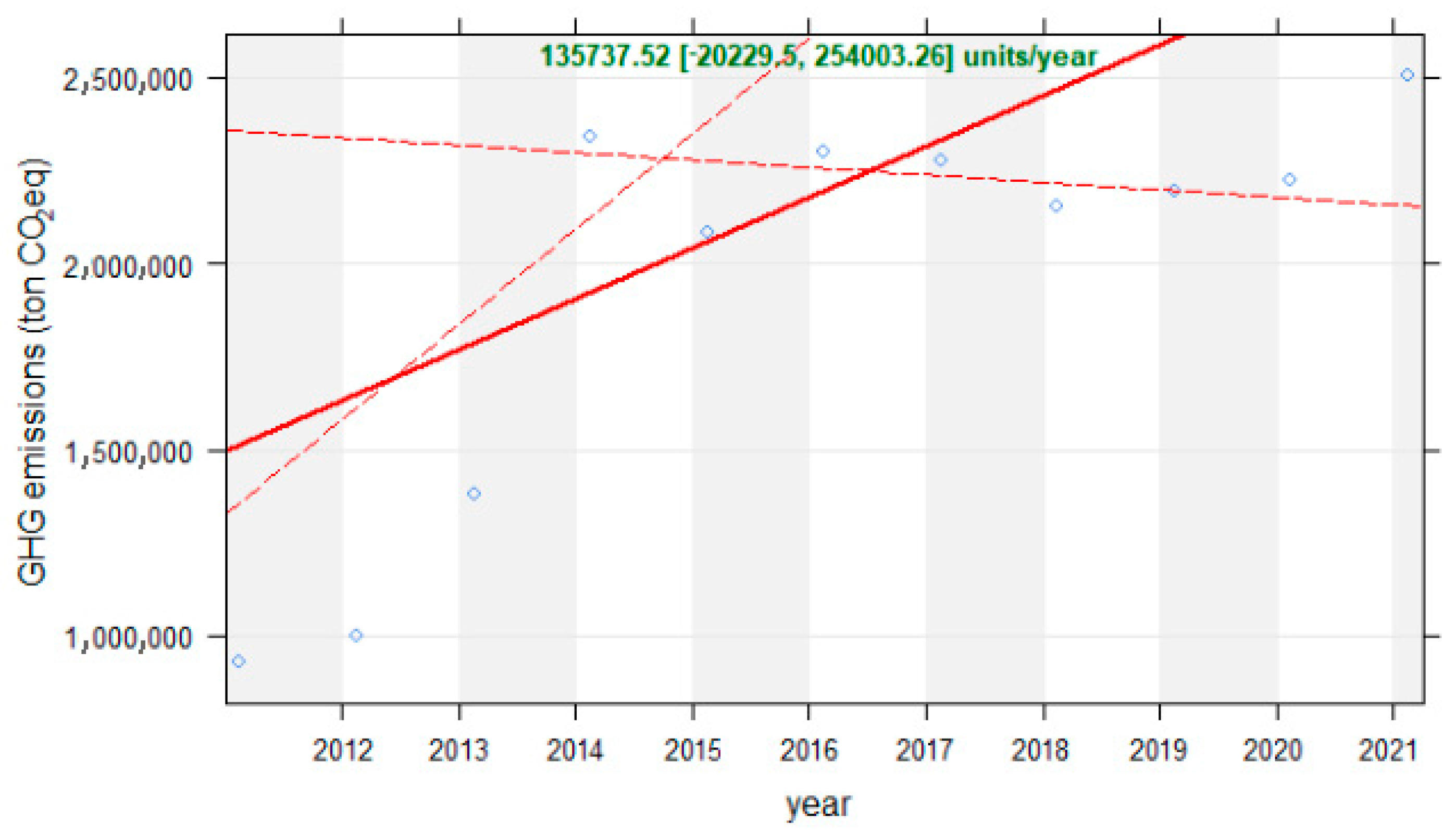 Climate 11 00170 g005 Climate 11 00170 g005