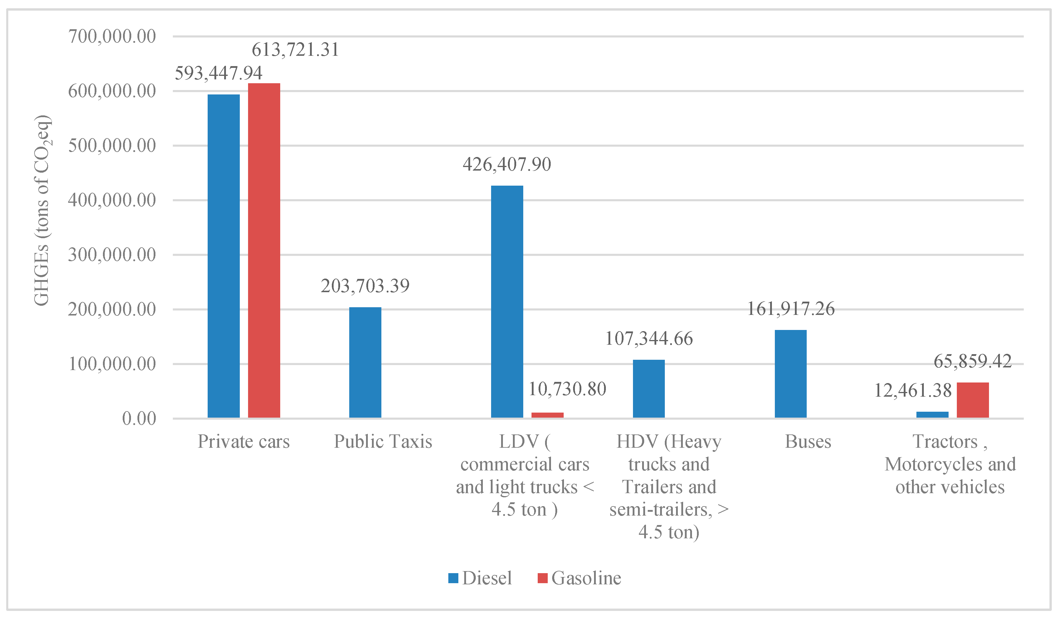 Climate 11 00170 g009 Climate 11 00170 g009