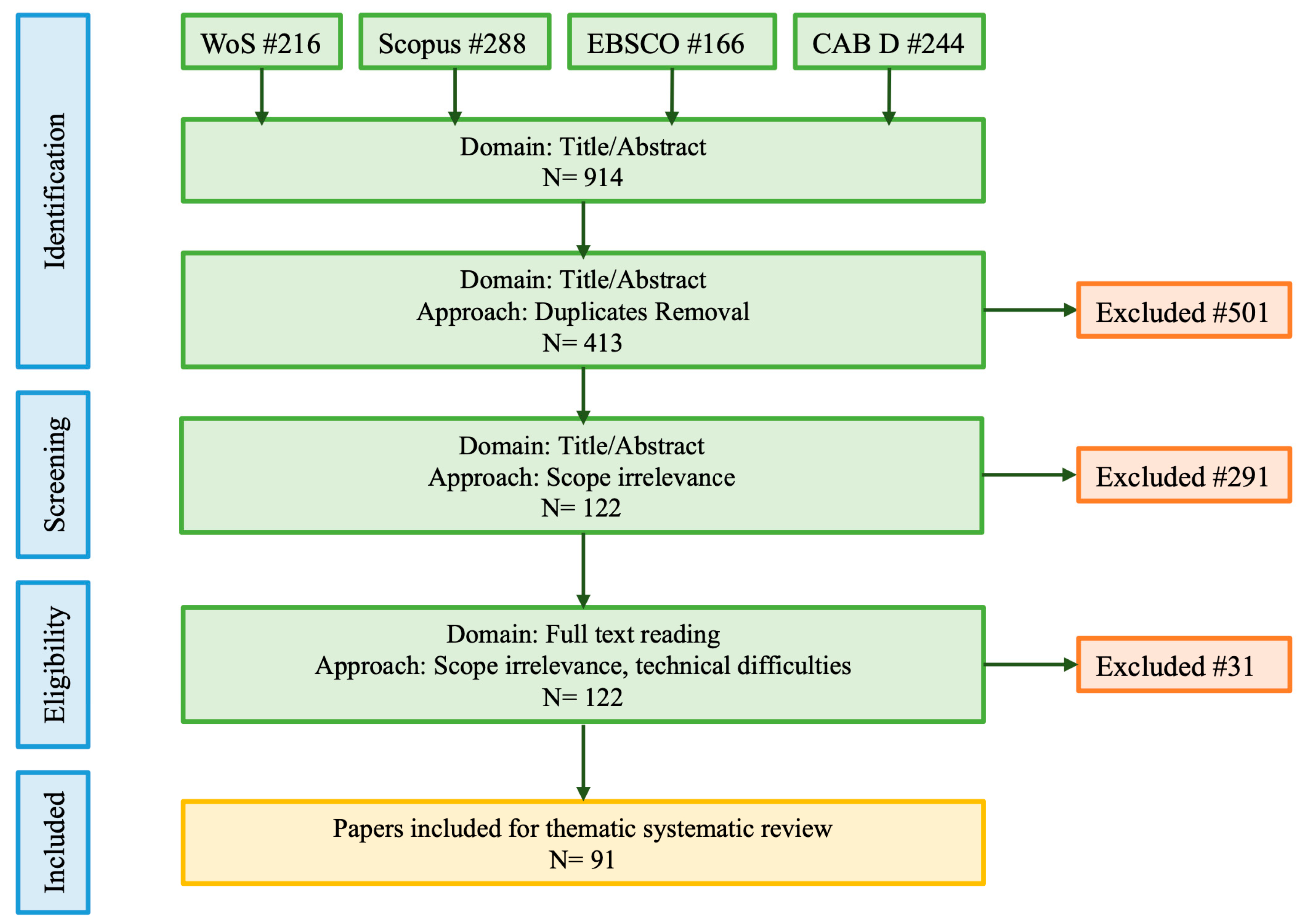 Climate 11 00175 g002 Climate 11 00175 g002