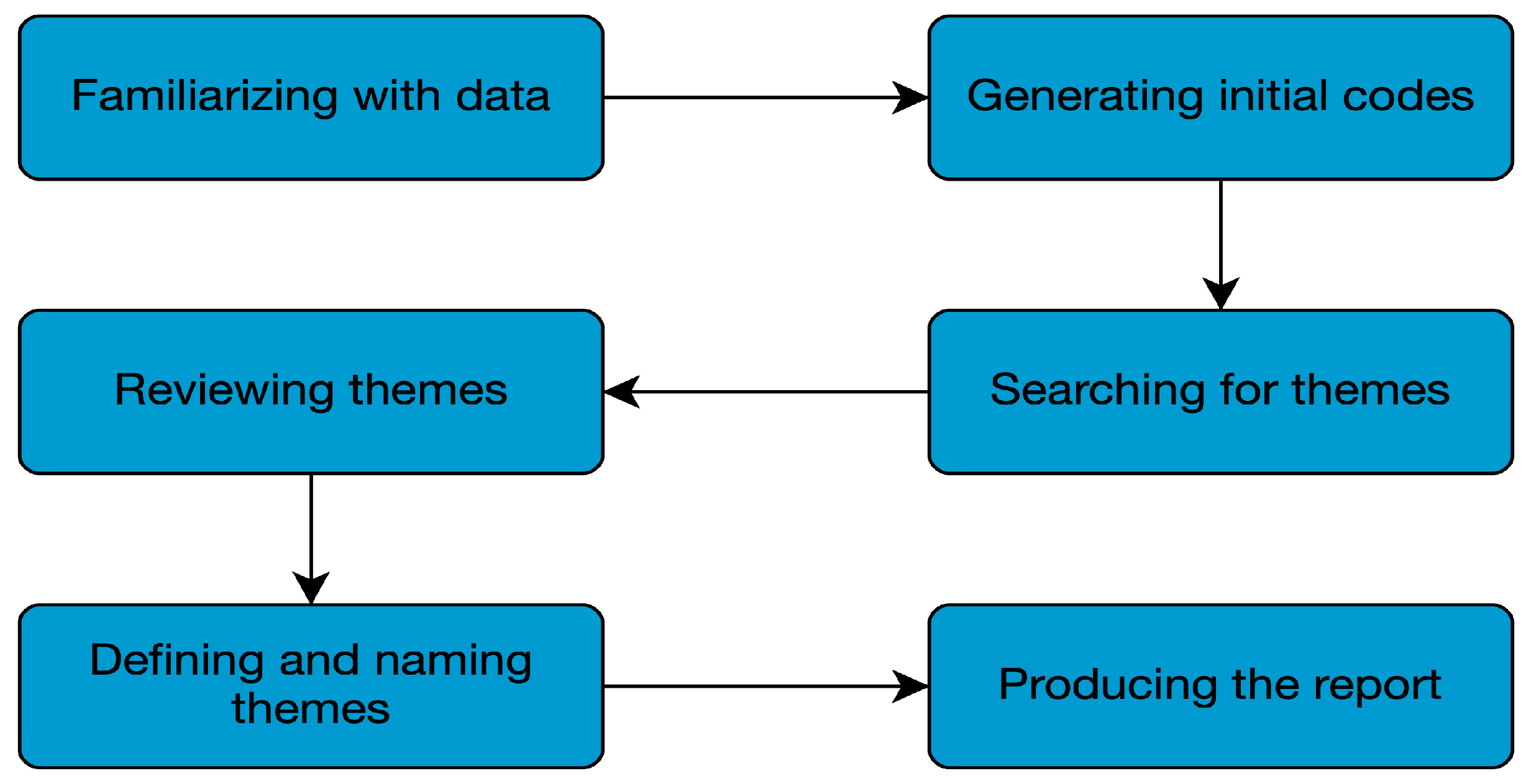 Climate 11 00175 g003 Climate 11 00175 g003