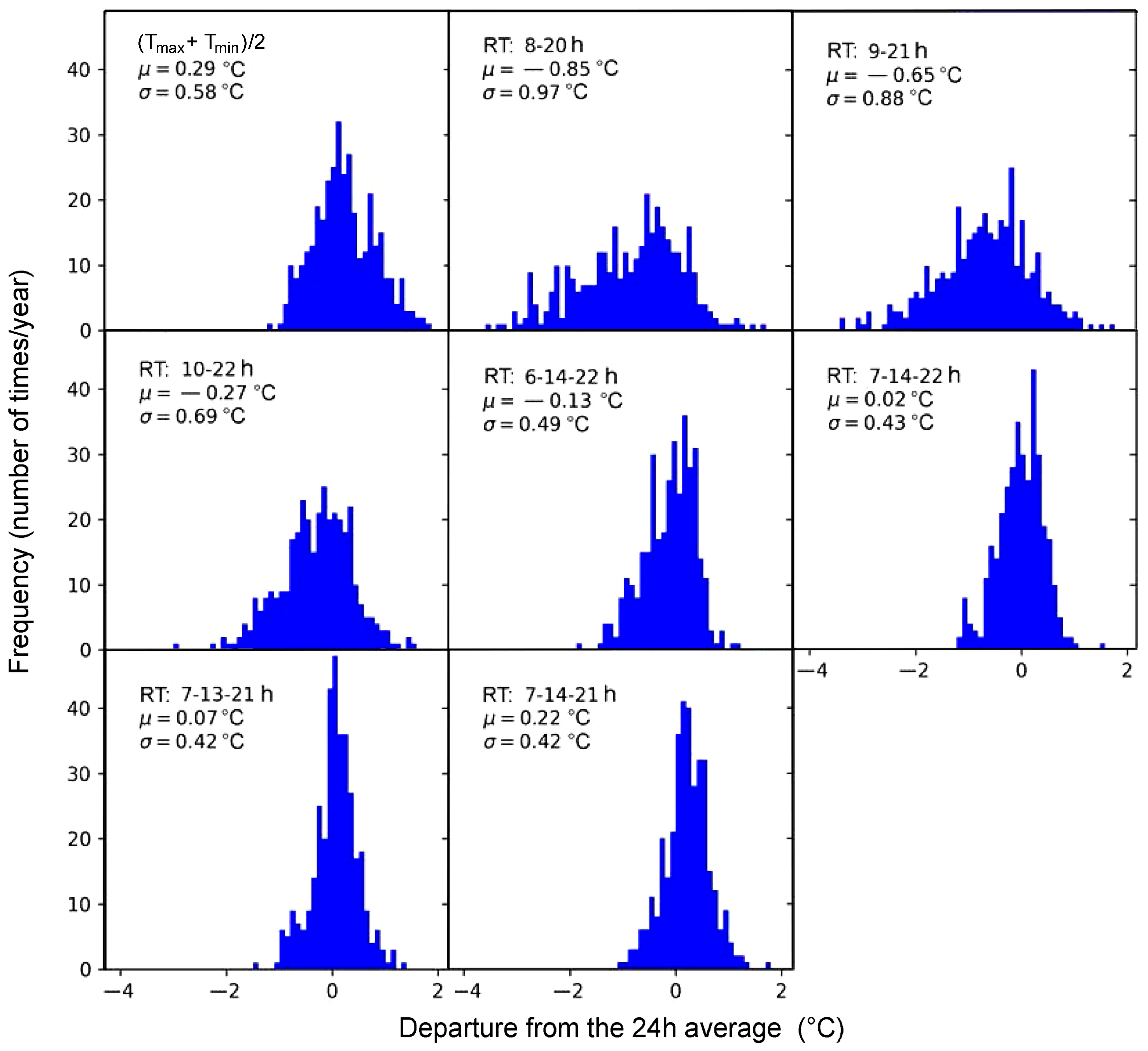 Climate 11 00178 g014 Climate 11 00178 g014
