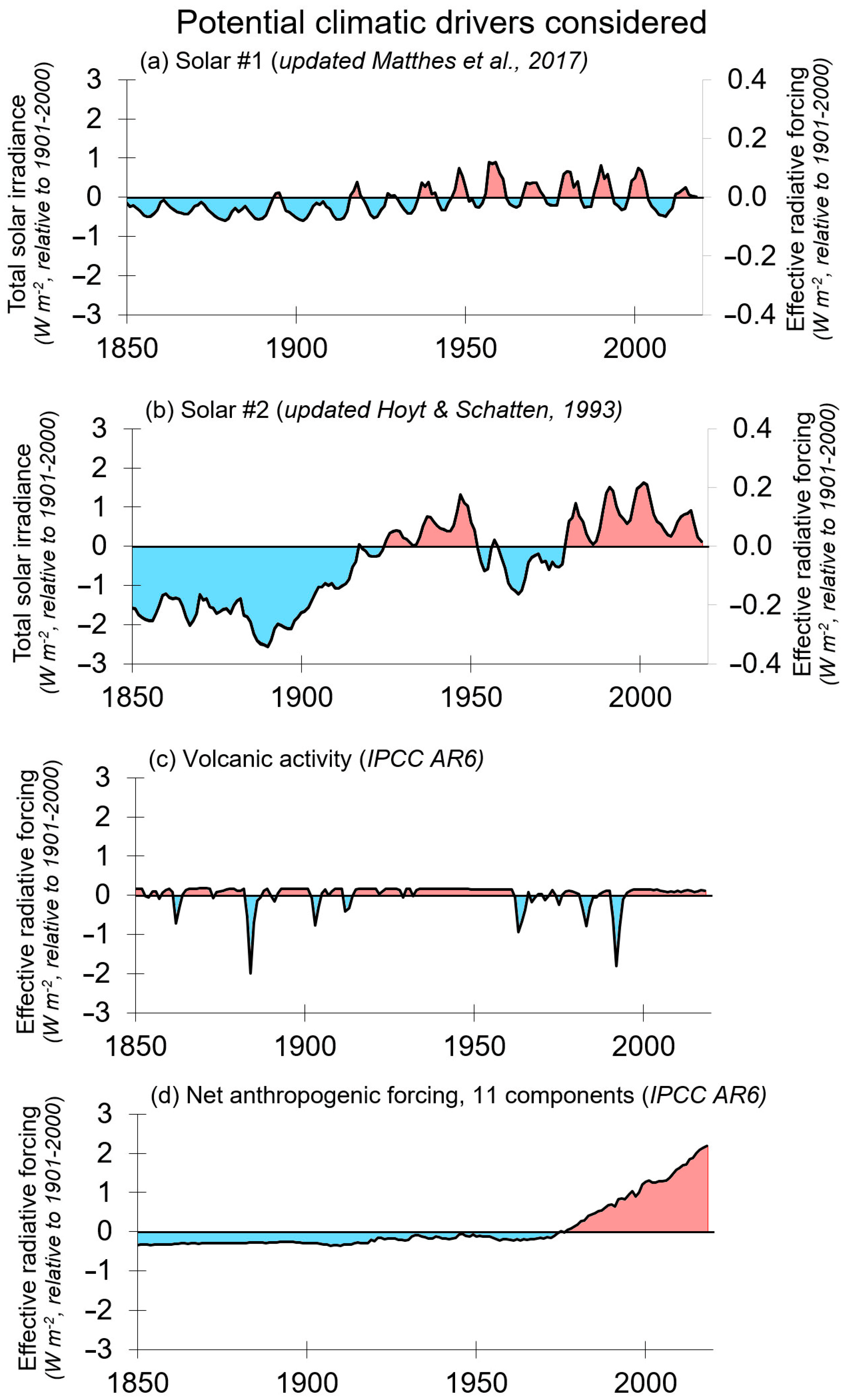 Climate 11 00179 g004 Climate 11 00179 g004