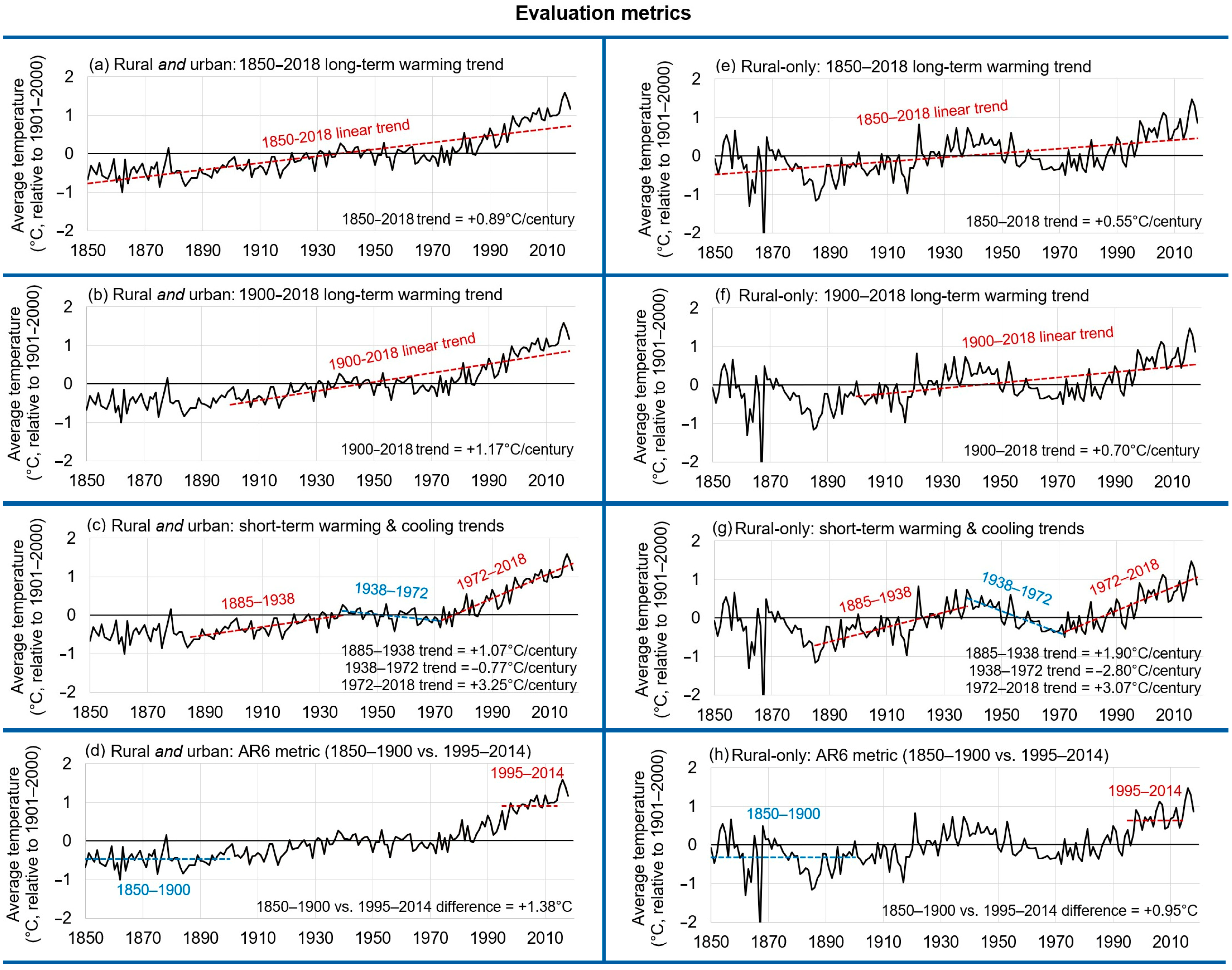 Climate 11 00179 g005 Climate 11 00179 g005