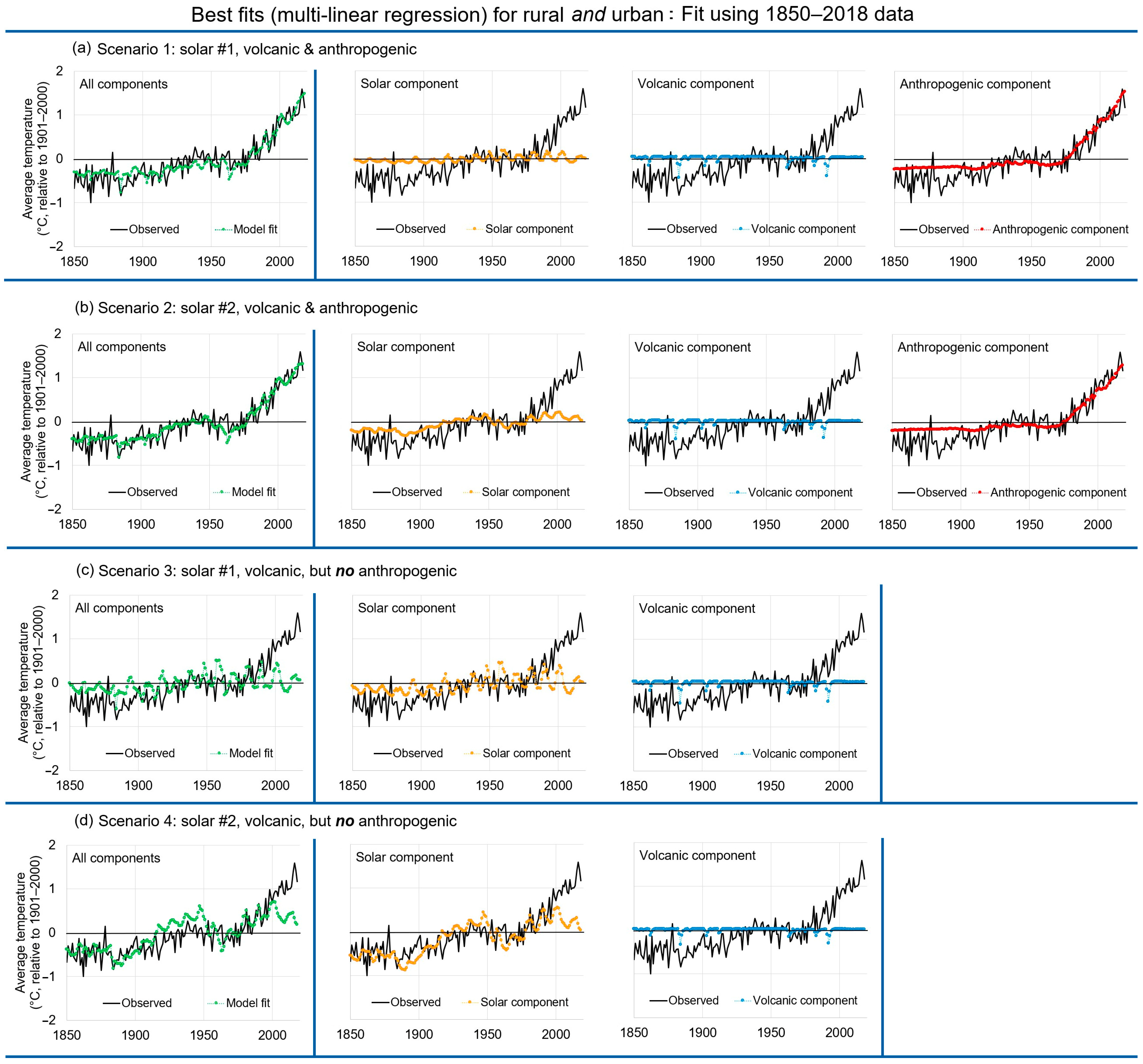 Climate 11 00179 g008 Climate 11 00179 g008