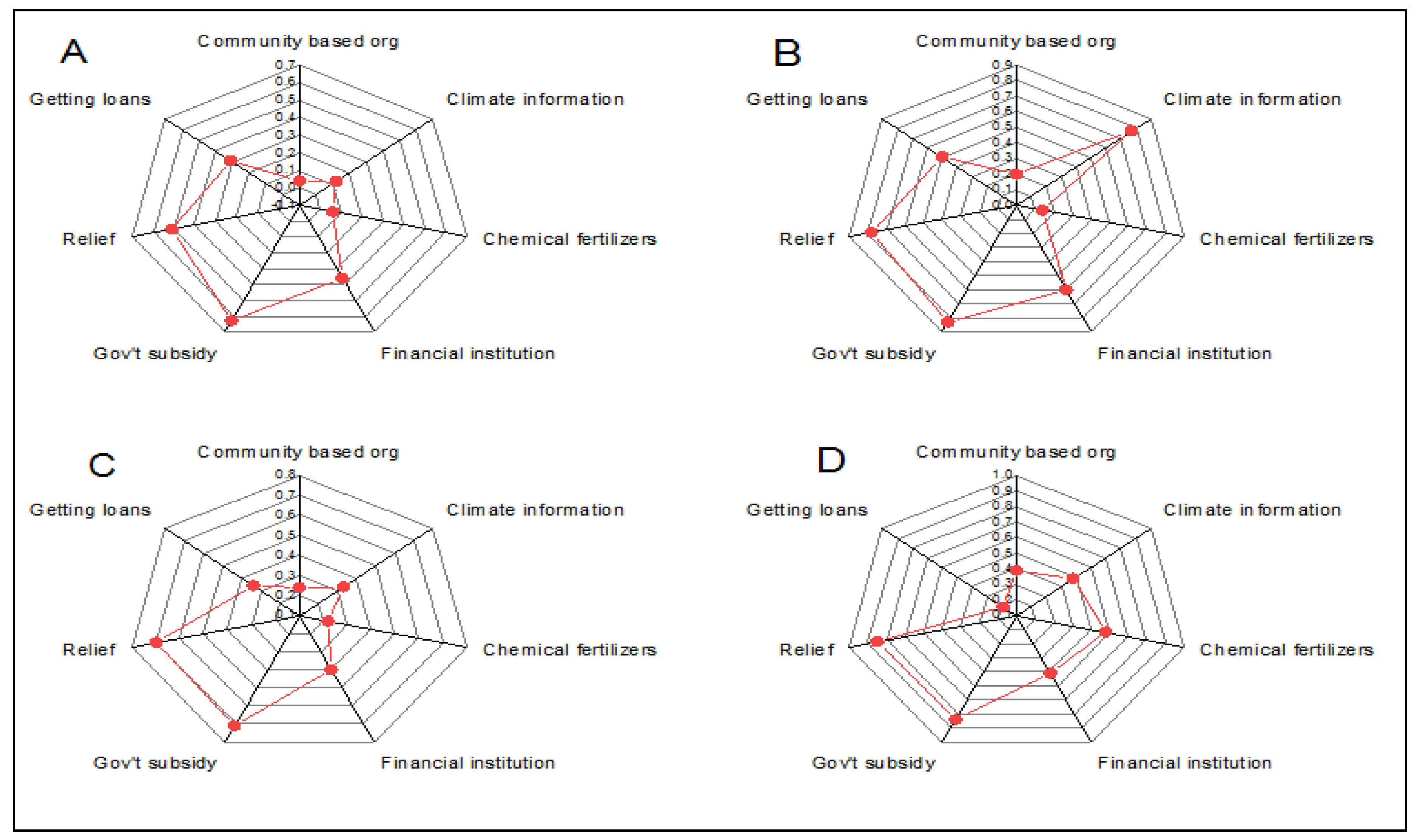 Climate 11 00183 g003