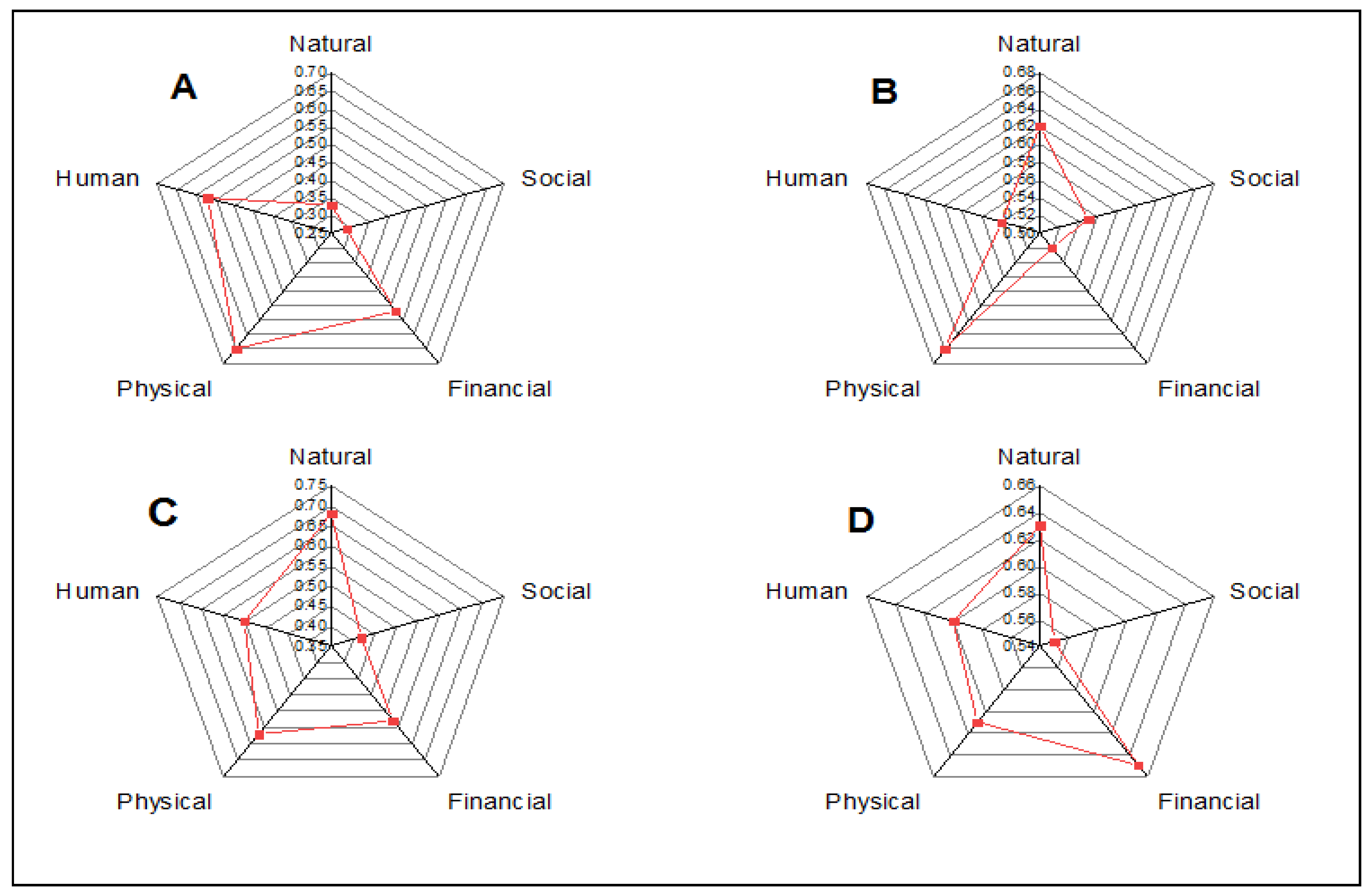 Climate 11 00183 g005