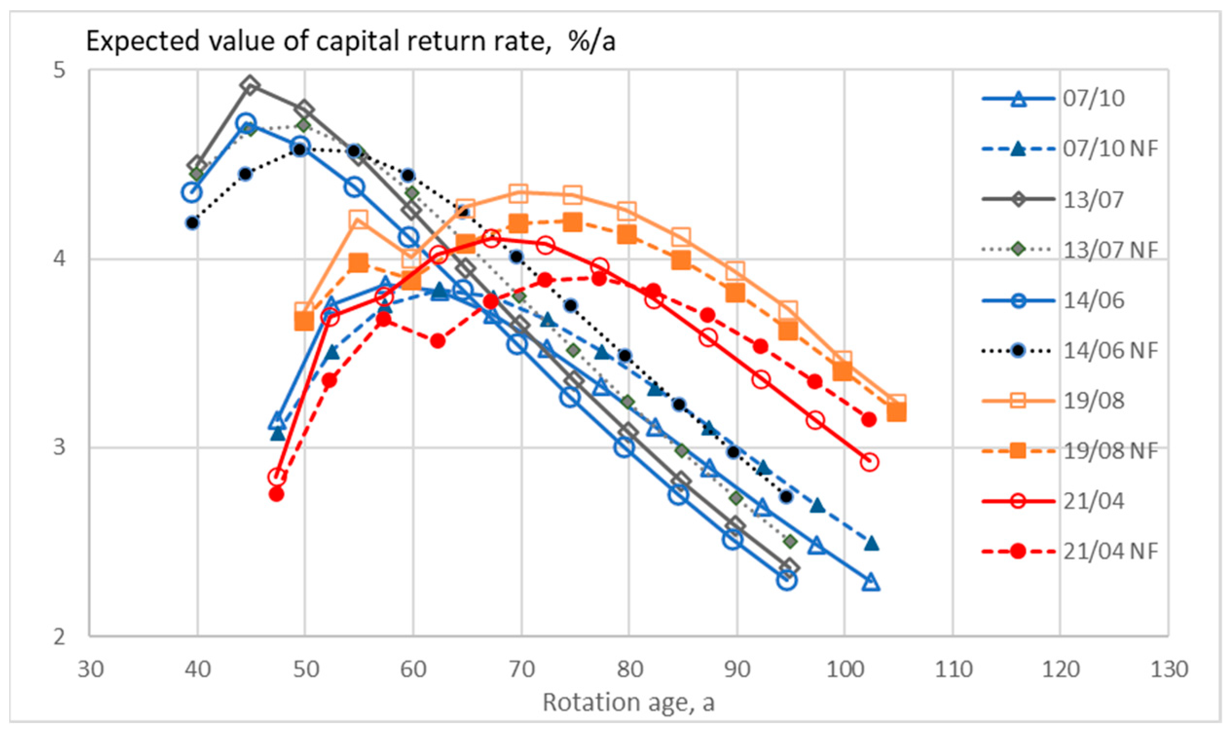 Climate 11 00194 g001