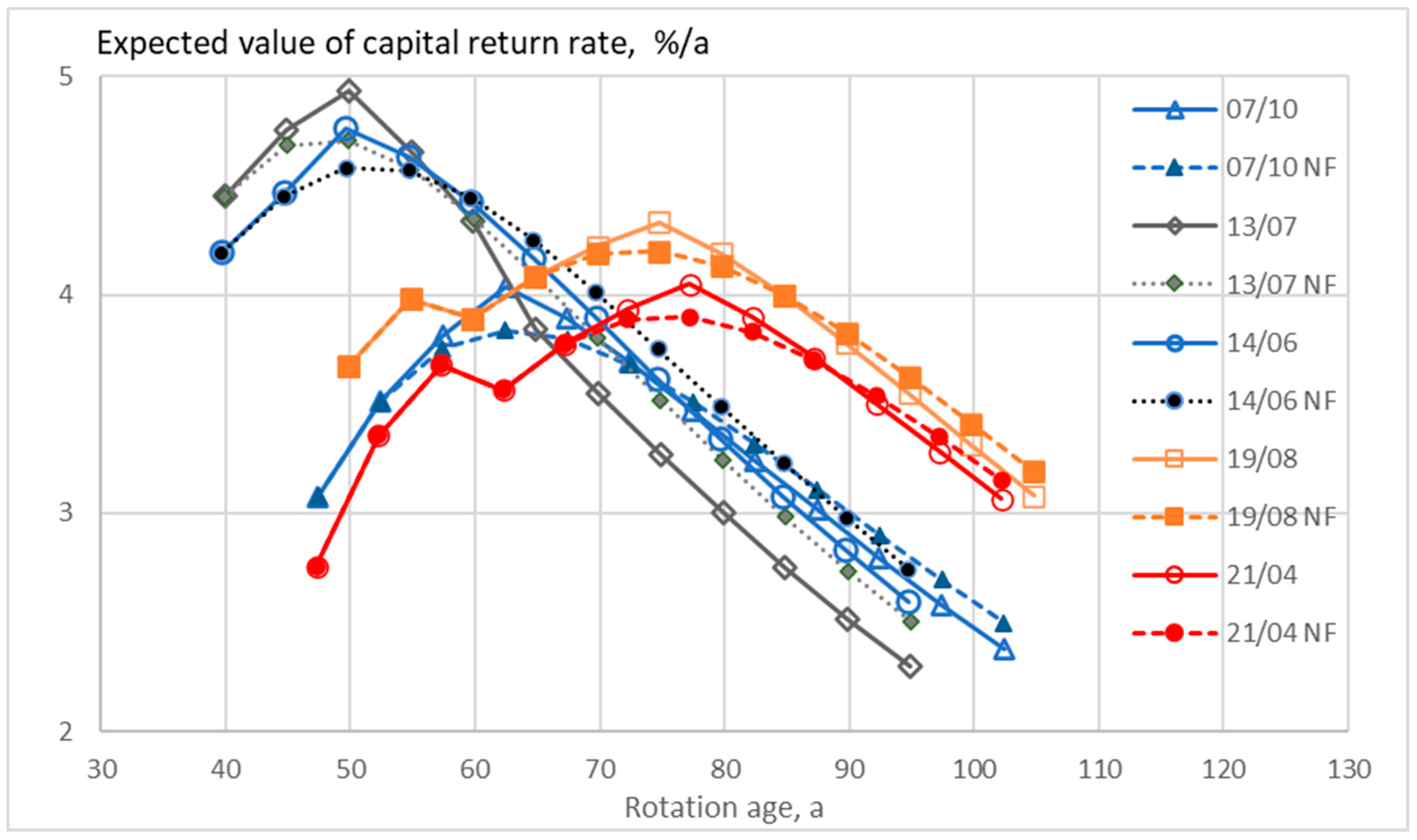 Climate 11 00194 g005