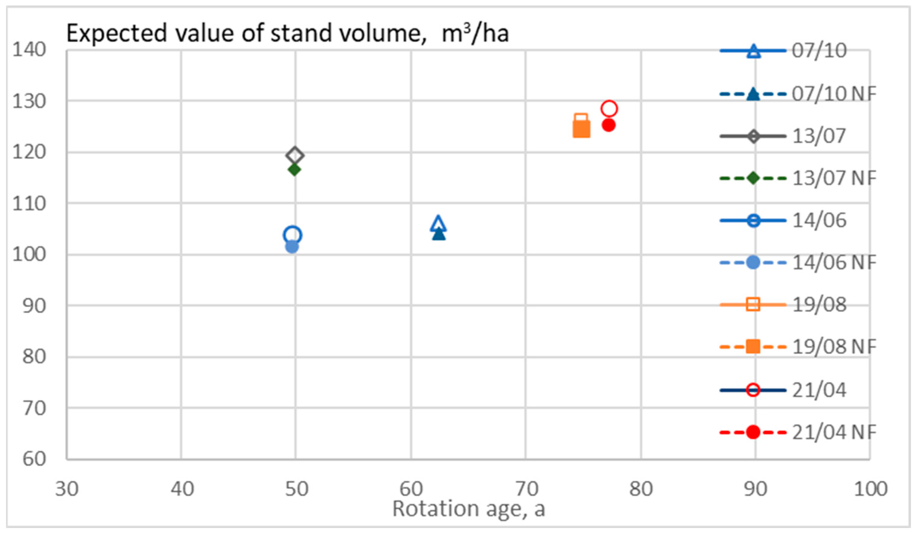 Climate 11 00194 g006