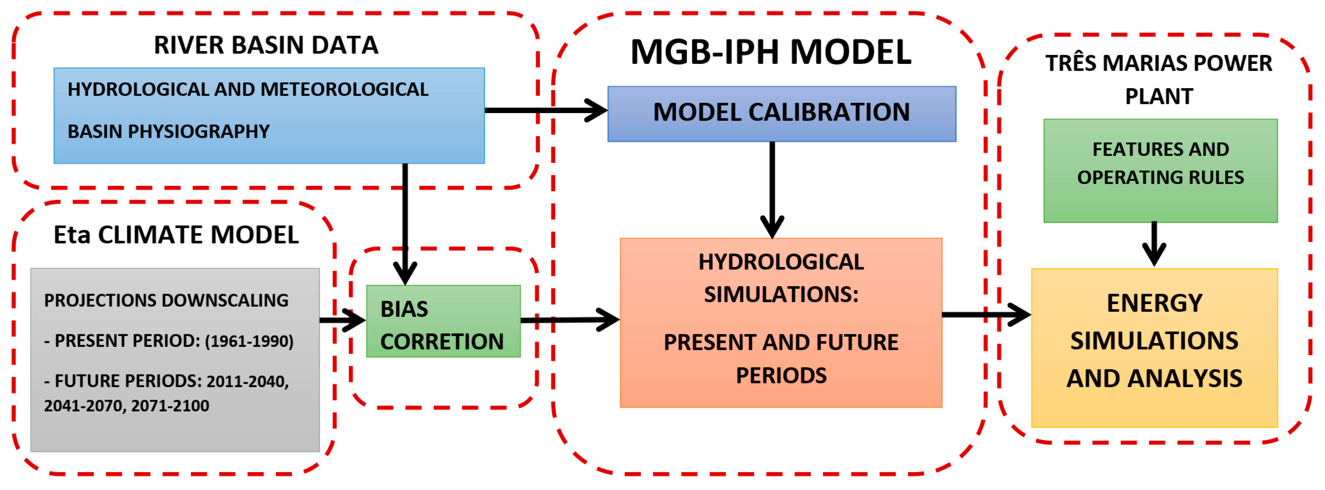 Climate 11 00201 g001