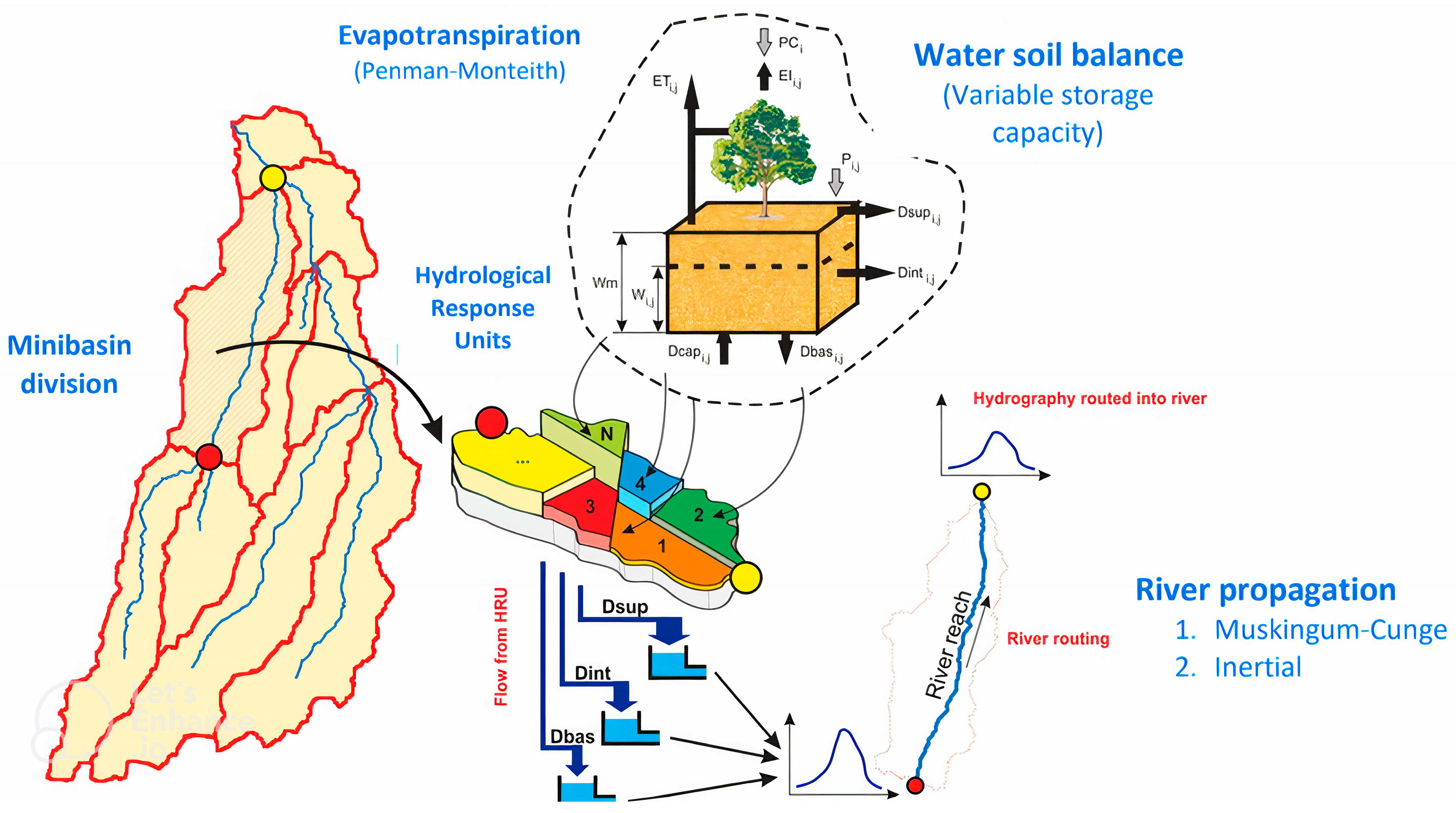 Climate 11 00201 g003