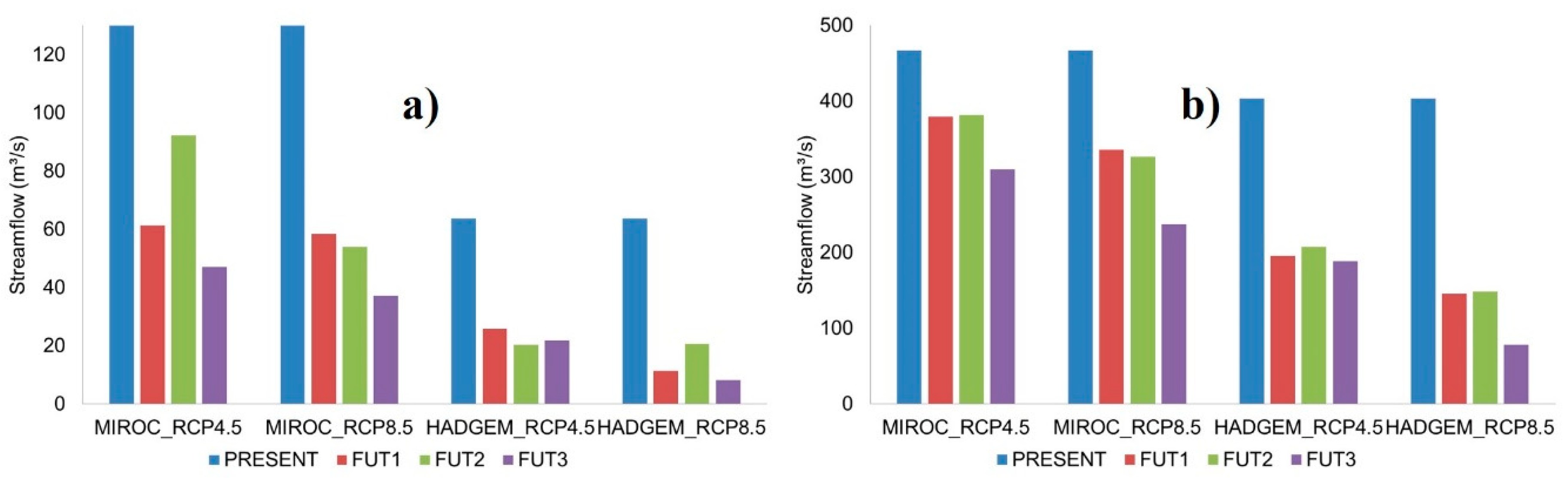 Climate 11 00201 g007