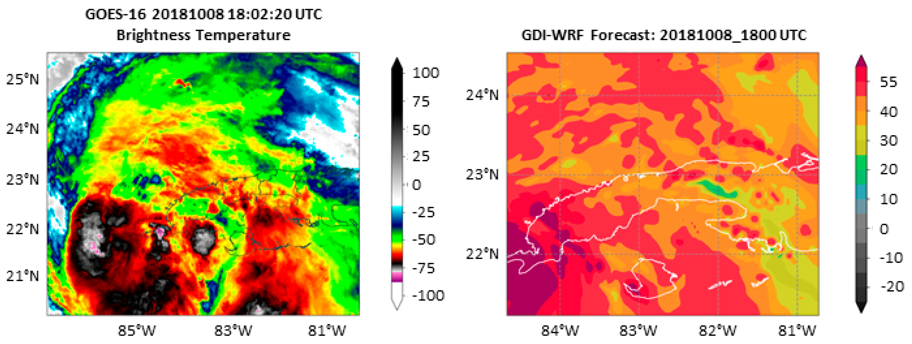 Climate 11 00209 g004