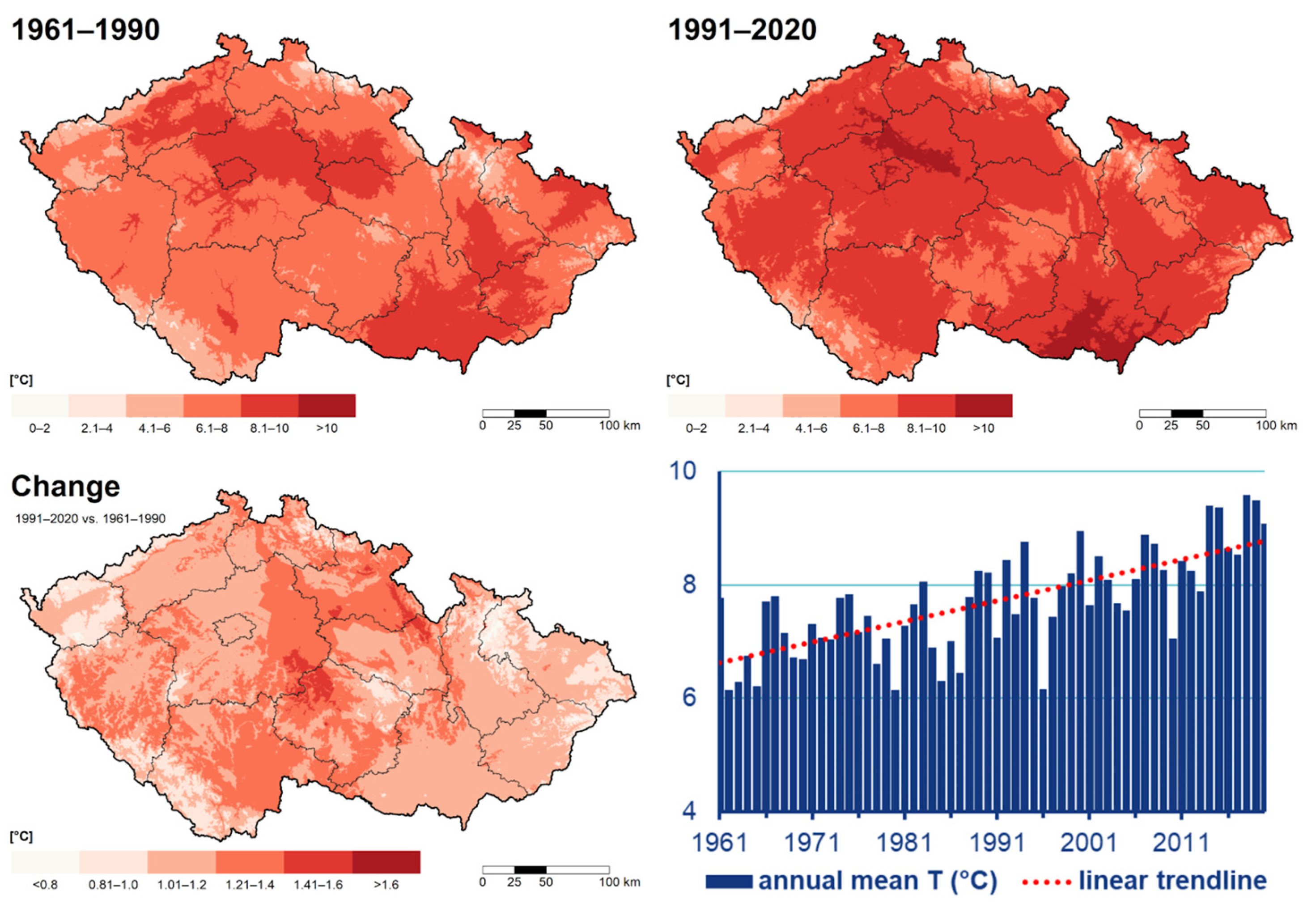Climate 11 00210 g002