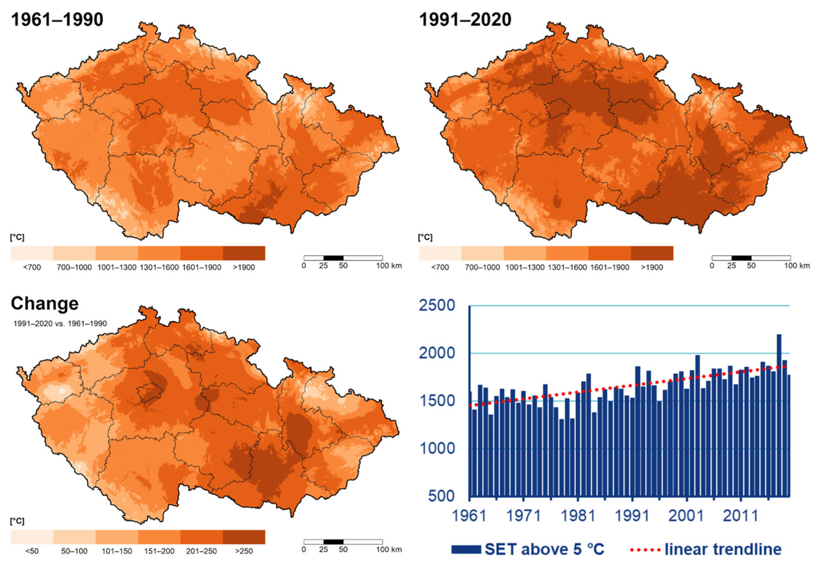 Climate 11 00210 g004