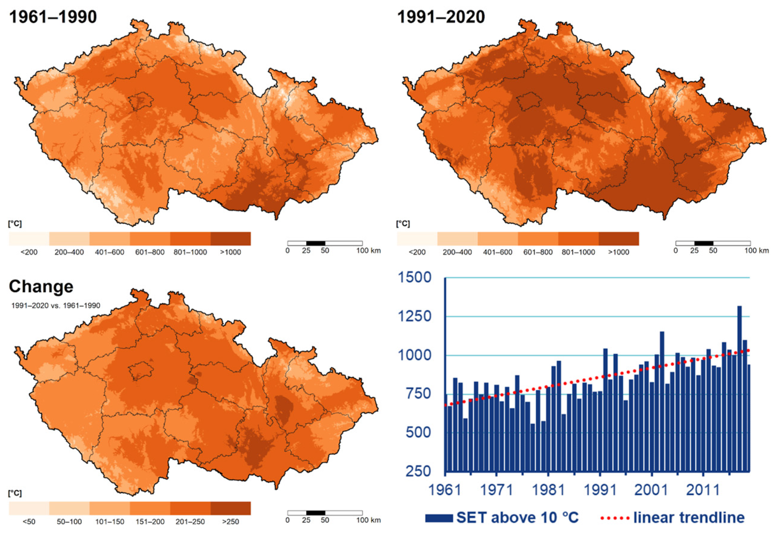 Climate 11 00210 g005