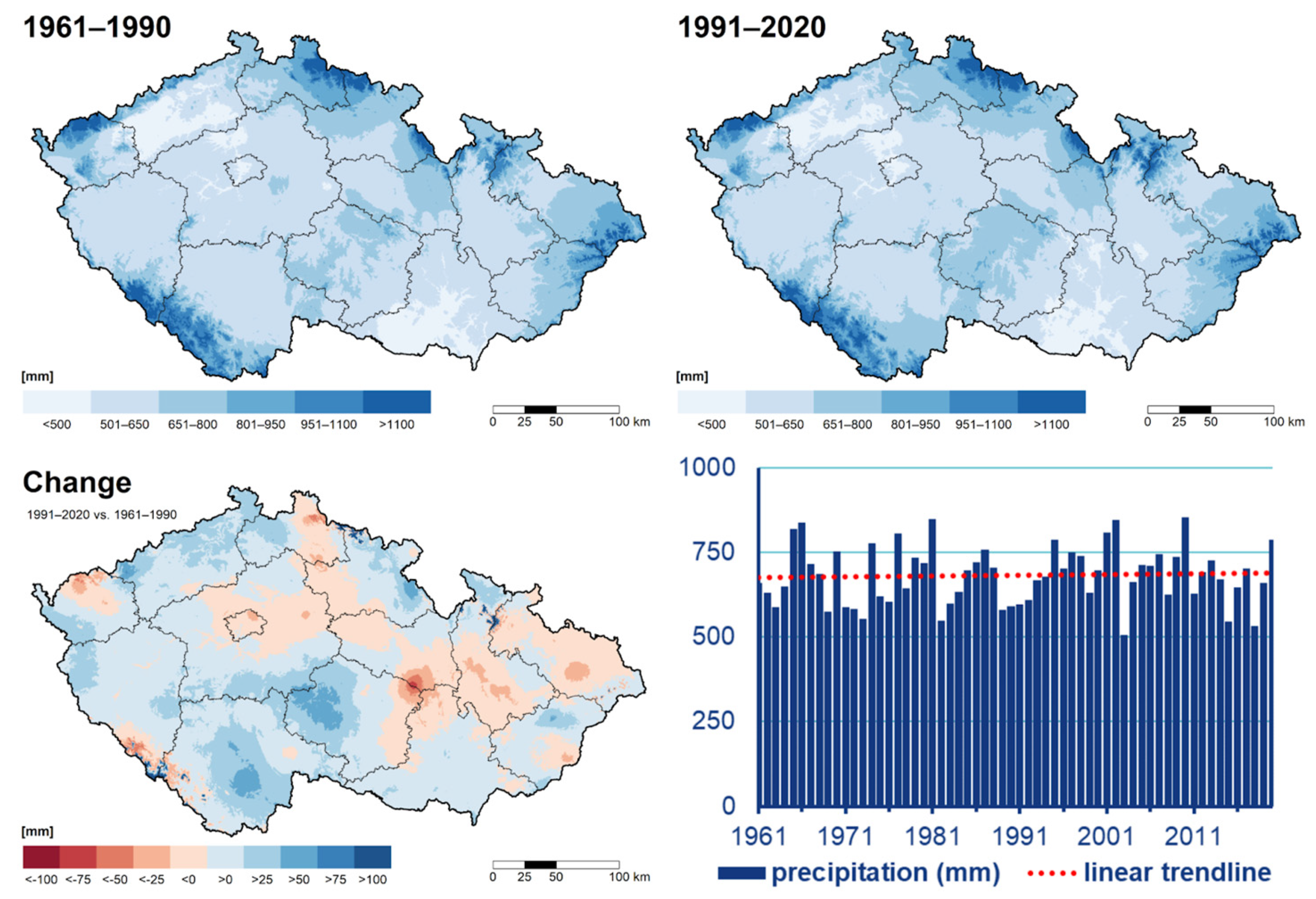 Climate 11 00210 g007