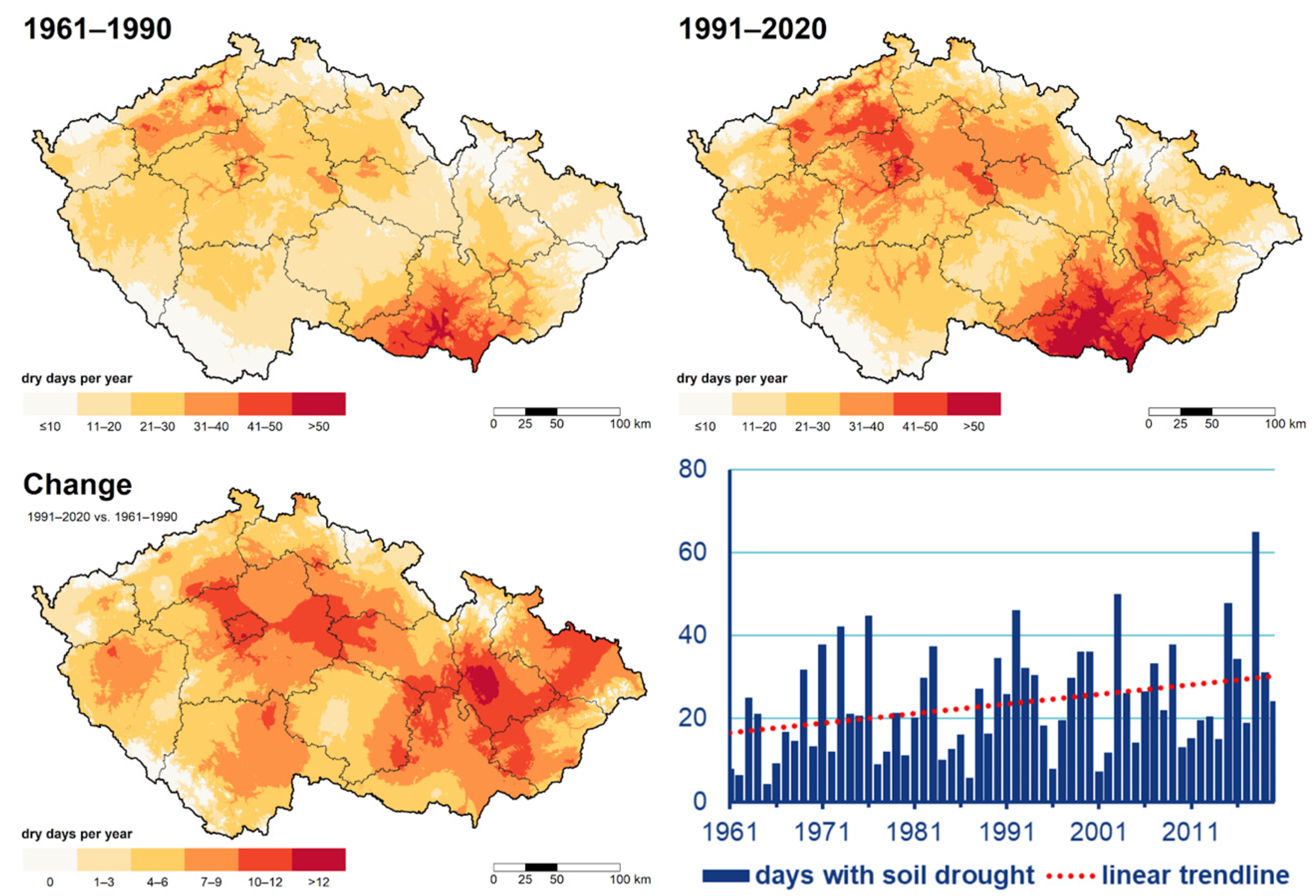 Climate 11 00210 g008