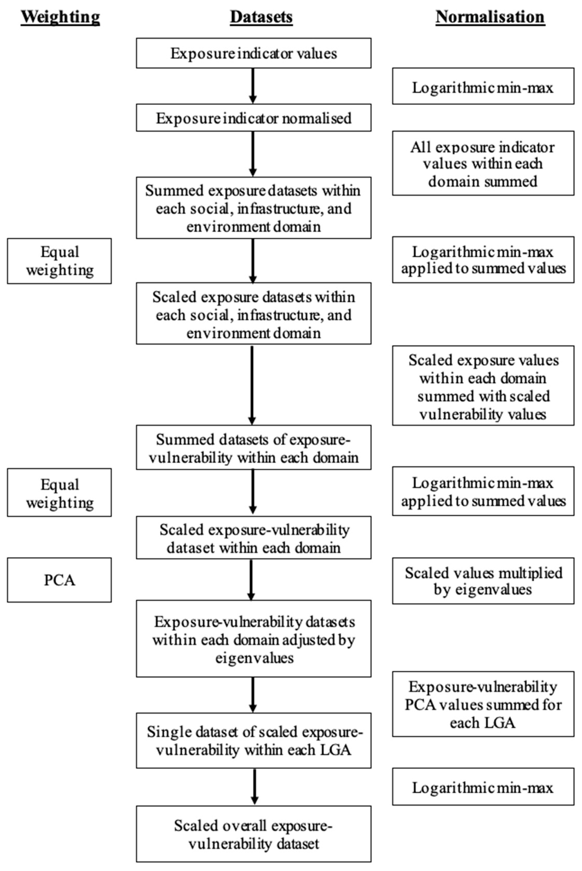 Climate 11 00235 g002
