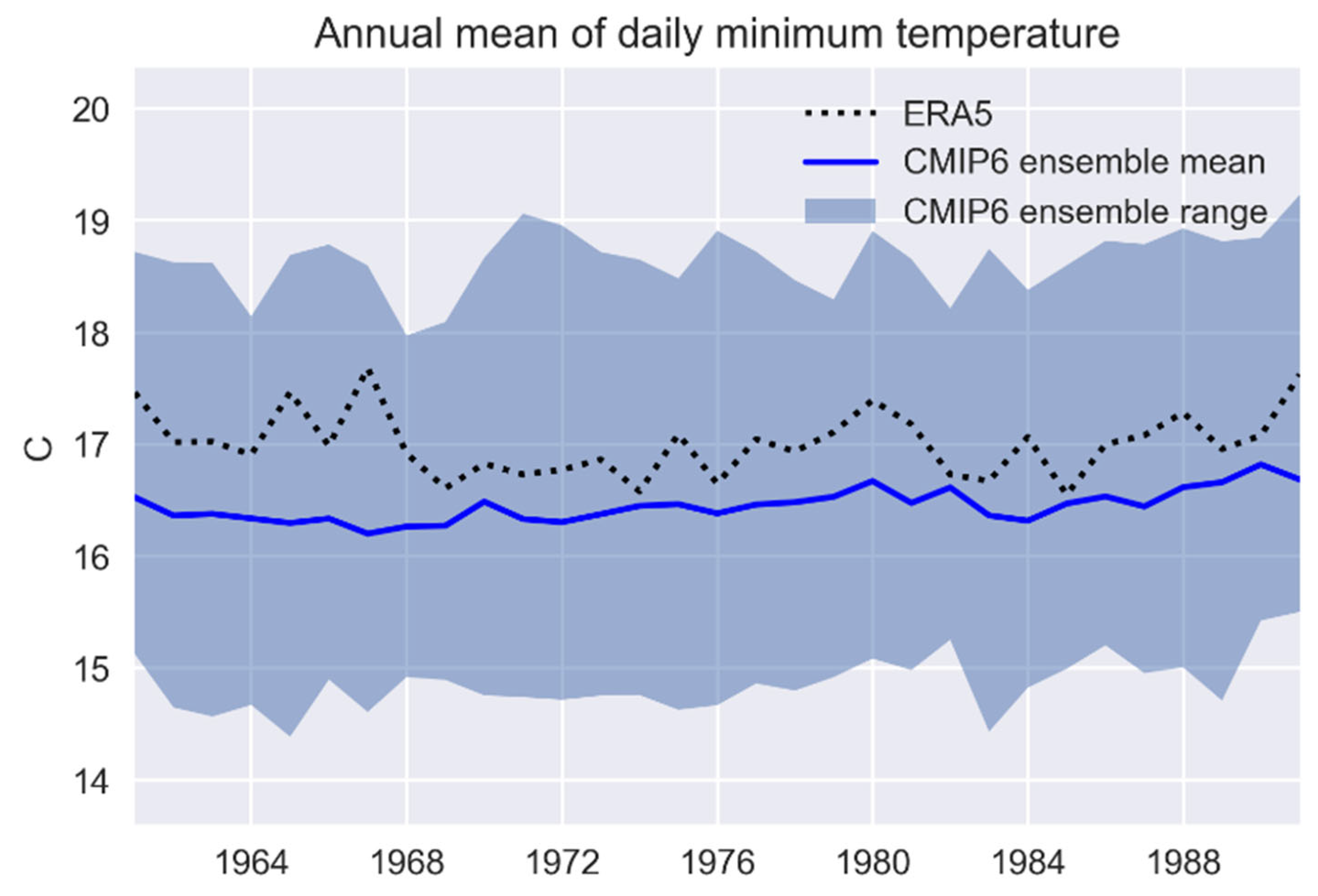 Climate 11 00238 g003