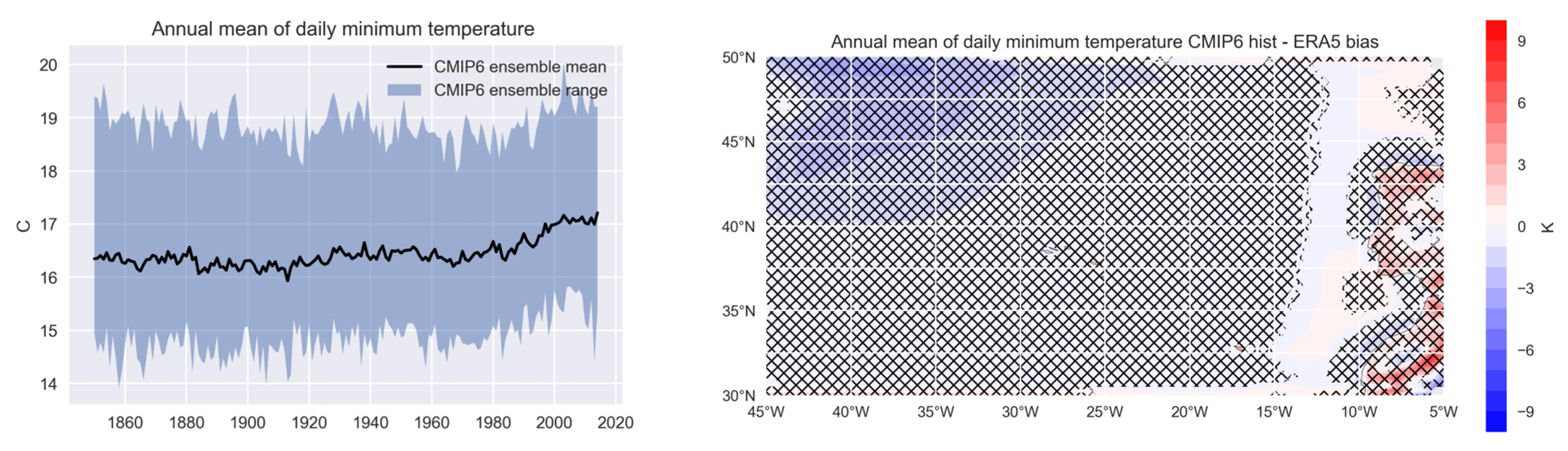 Climate 11 00238 g004