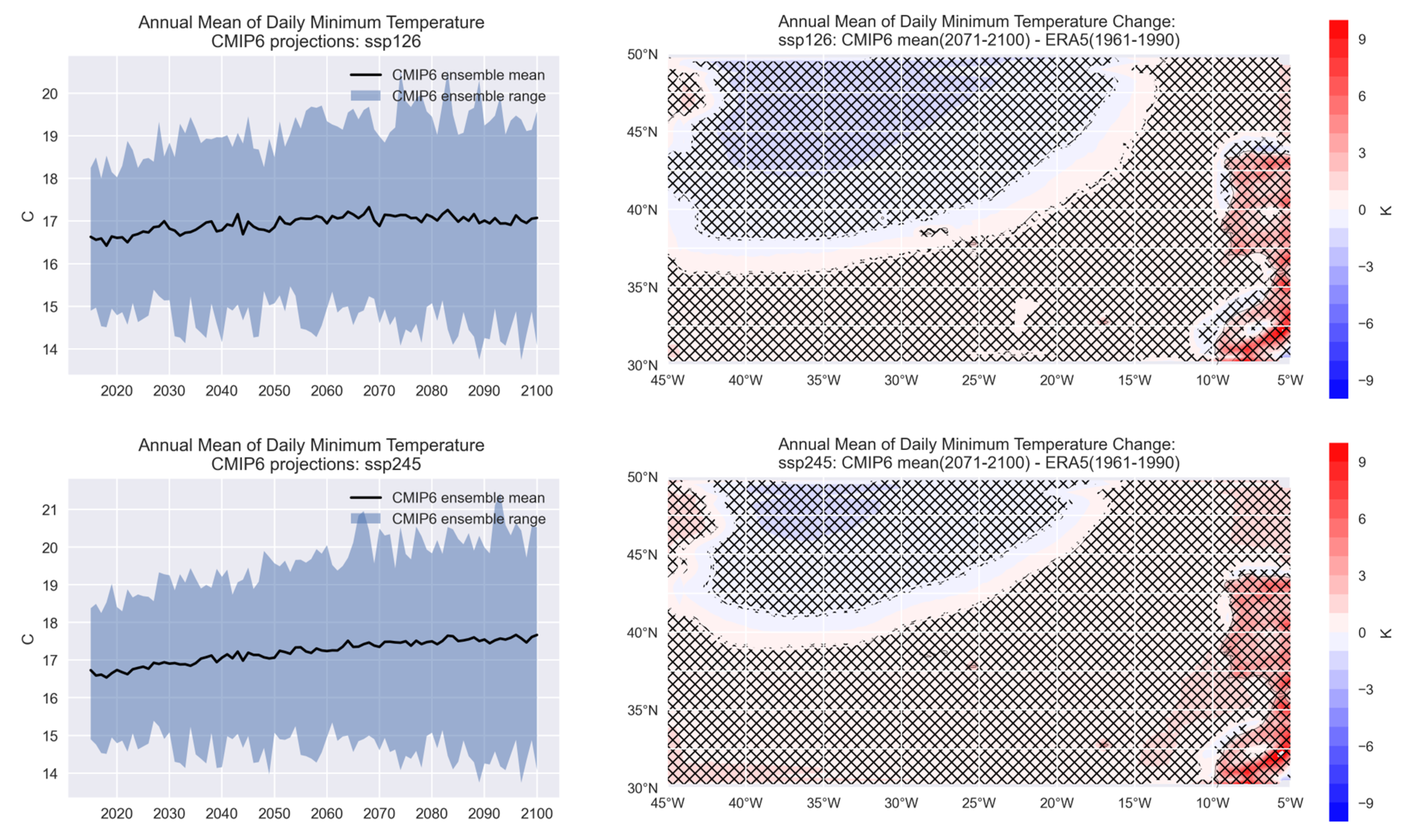 Climate 11 00238 g005a