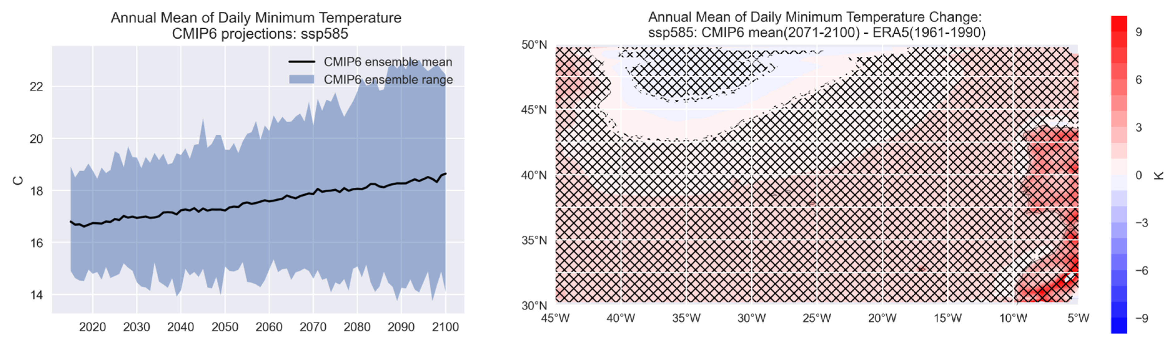 Climate 11 00238 g005b