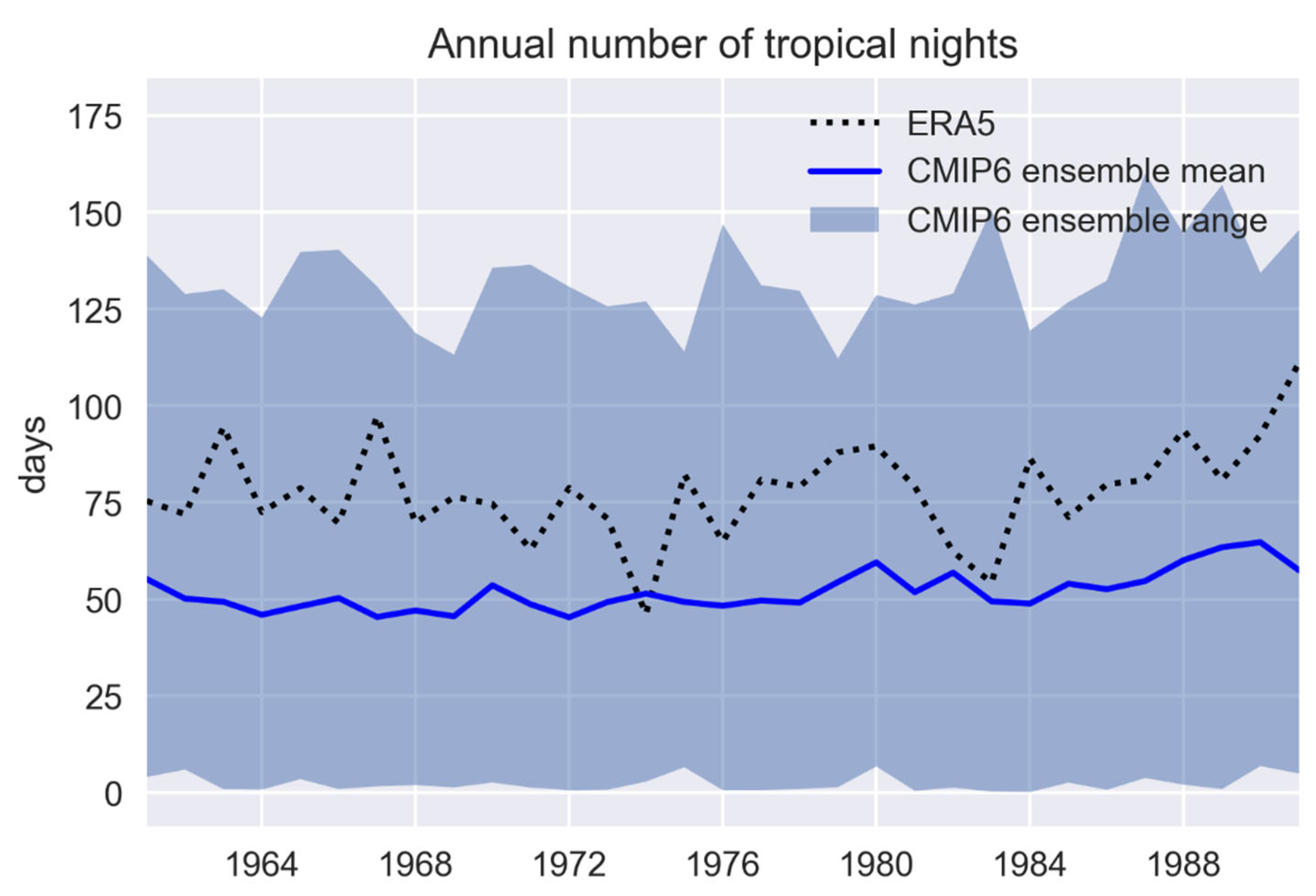 Climate 11 00238 g006