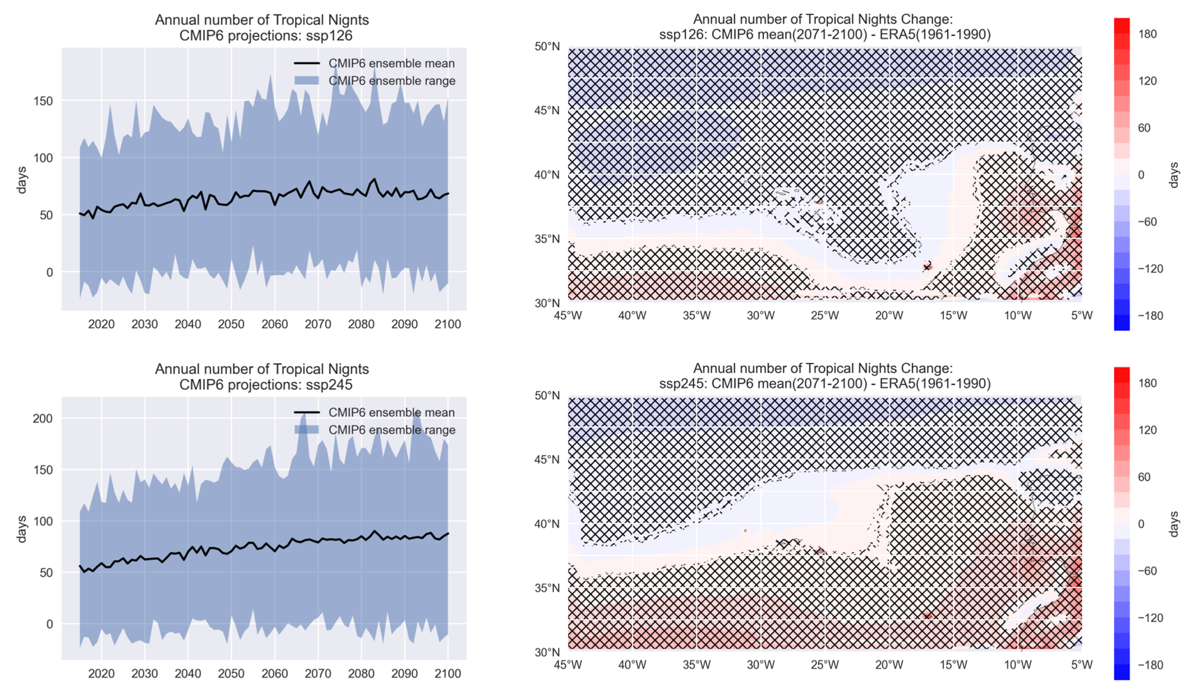 Climate 11 00238 g007a