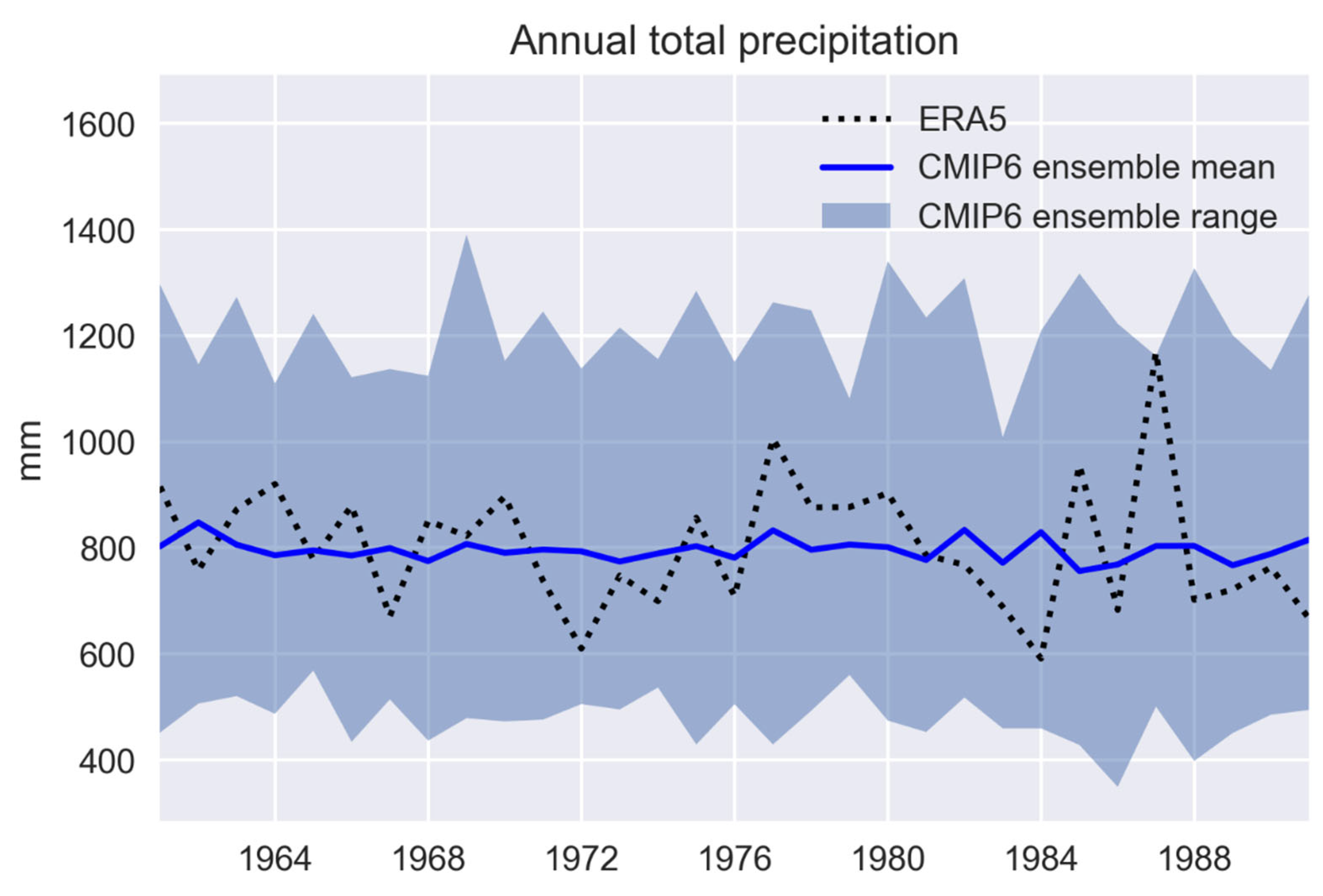 Climate 11 00238 g008