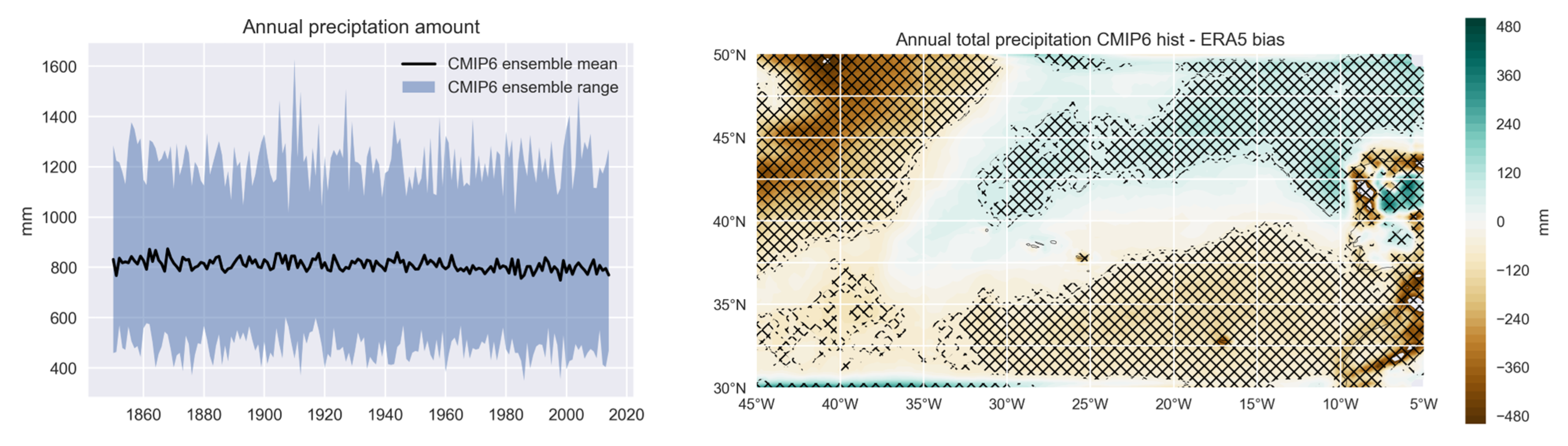 Climate 11 00238 g009