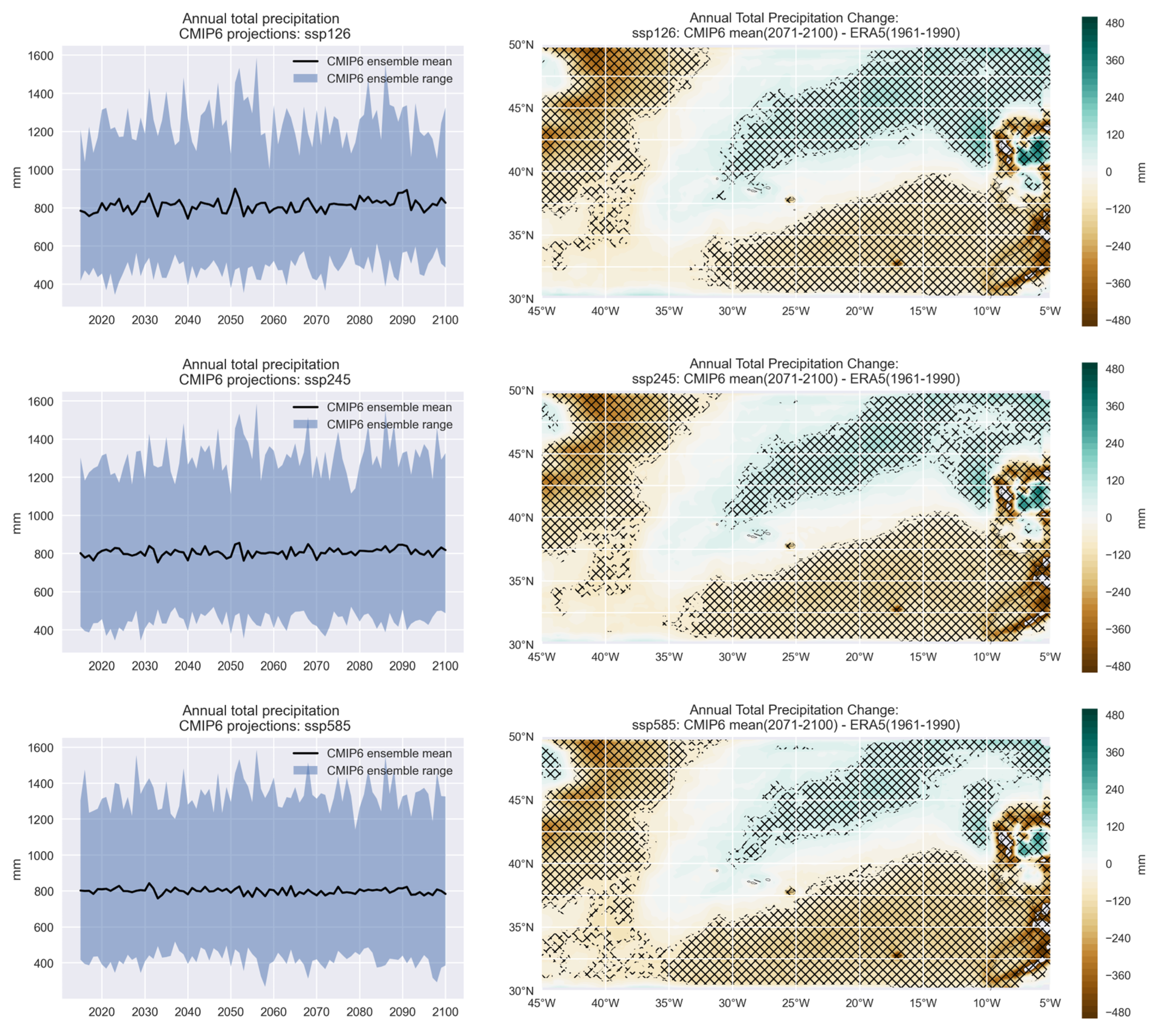 Climate 11 00238 g010