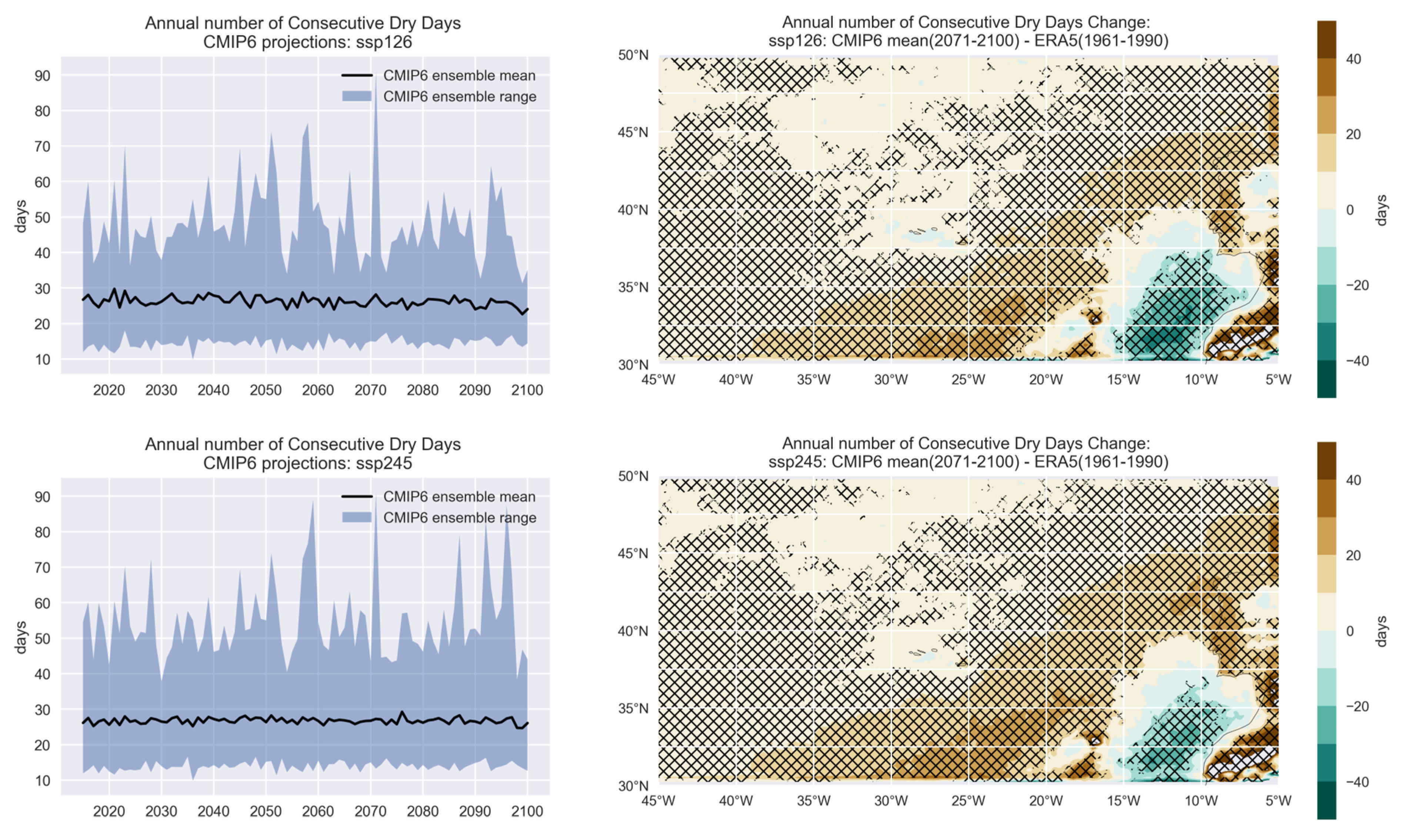 Climate 11 00238 g012a