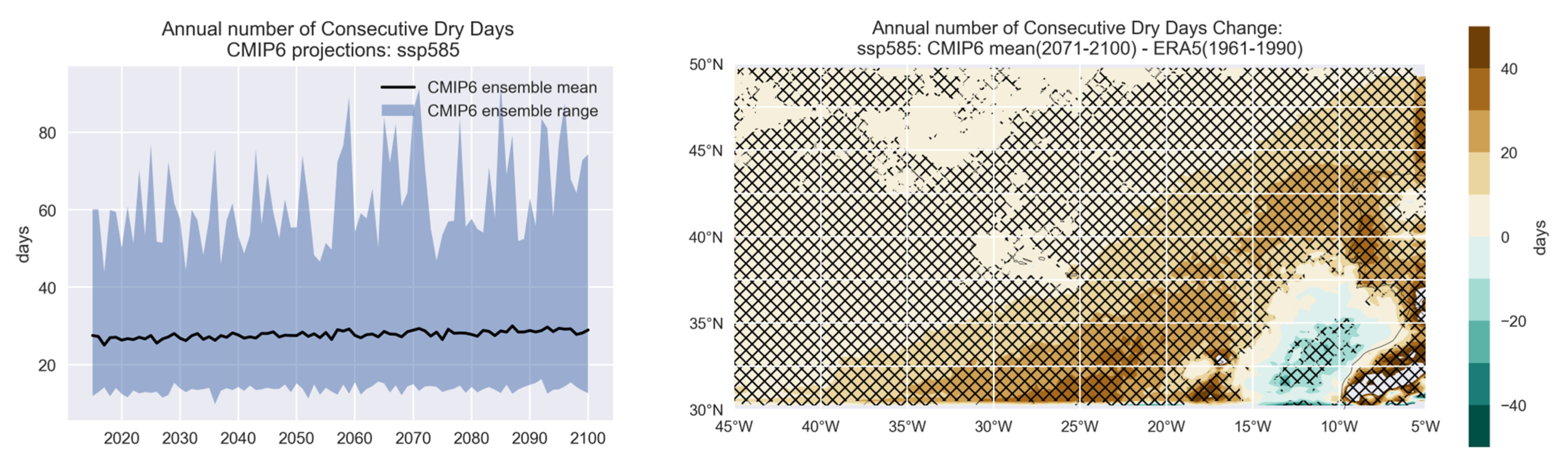 Climate 11 00238 g012b