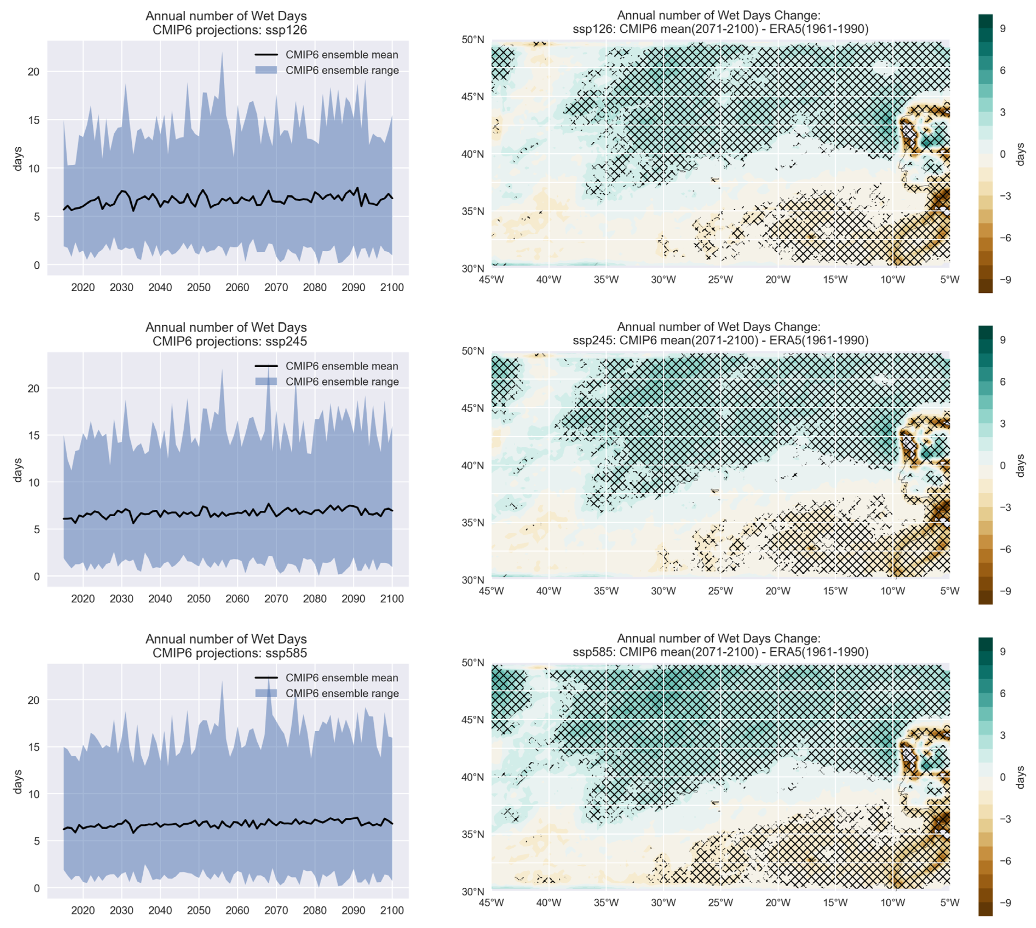 Climate 11 00238 g014