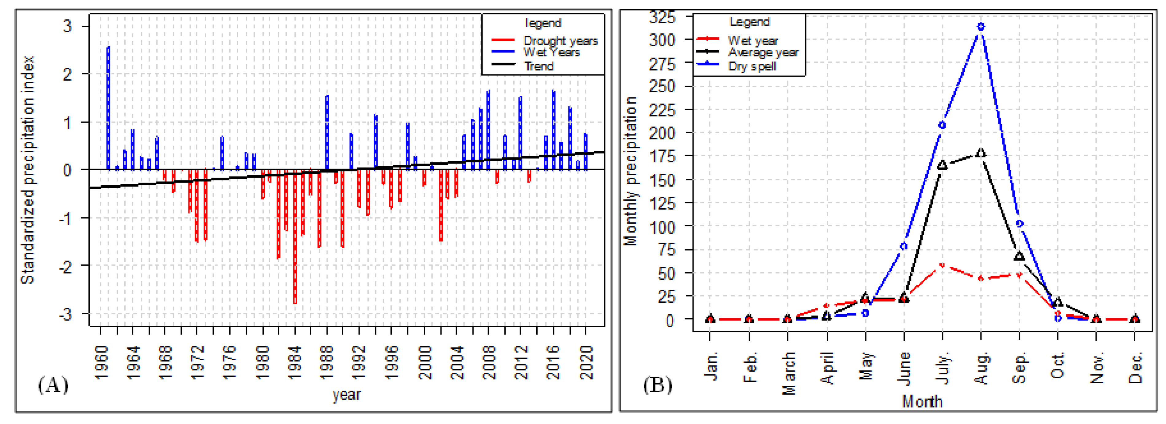 Climate 12 00005 g002