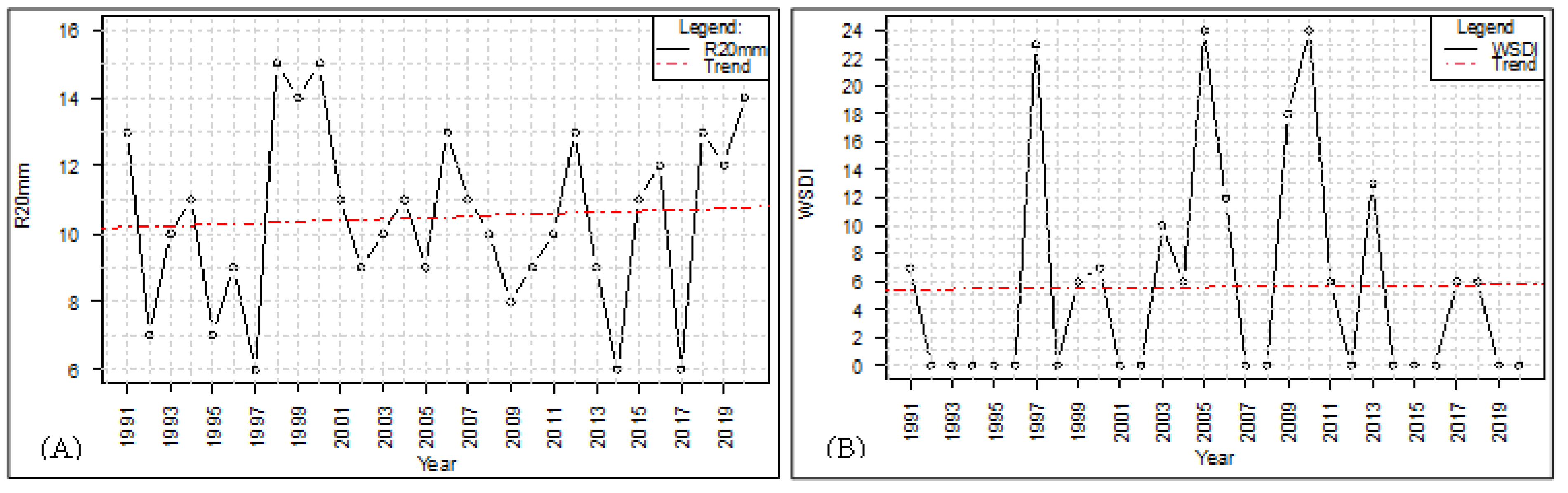 Climate 12 00005 g003