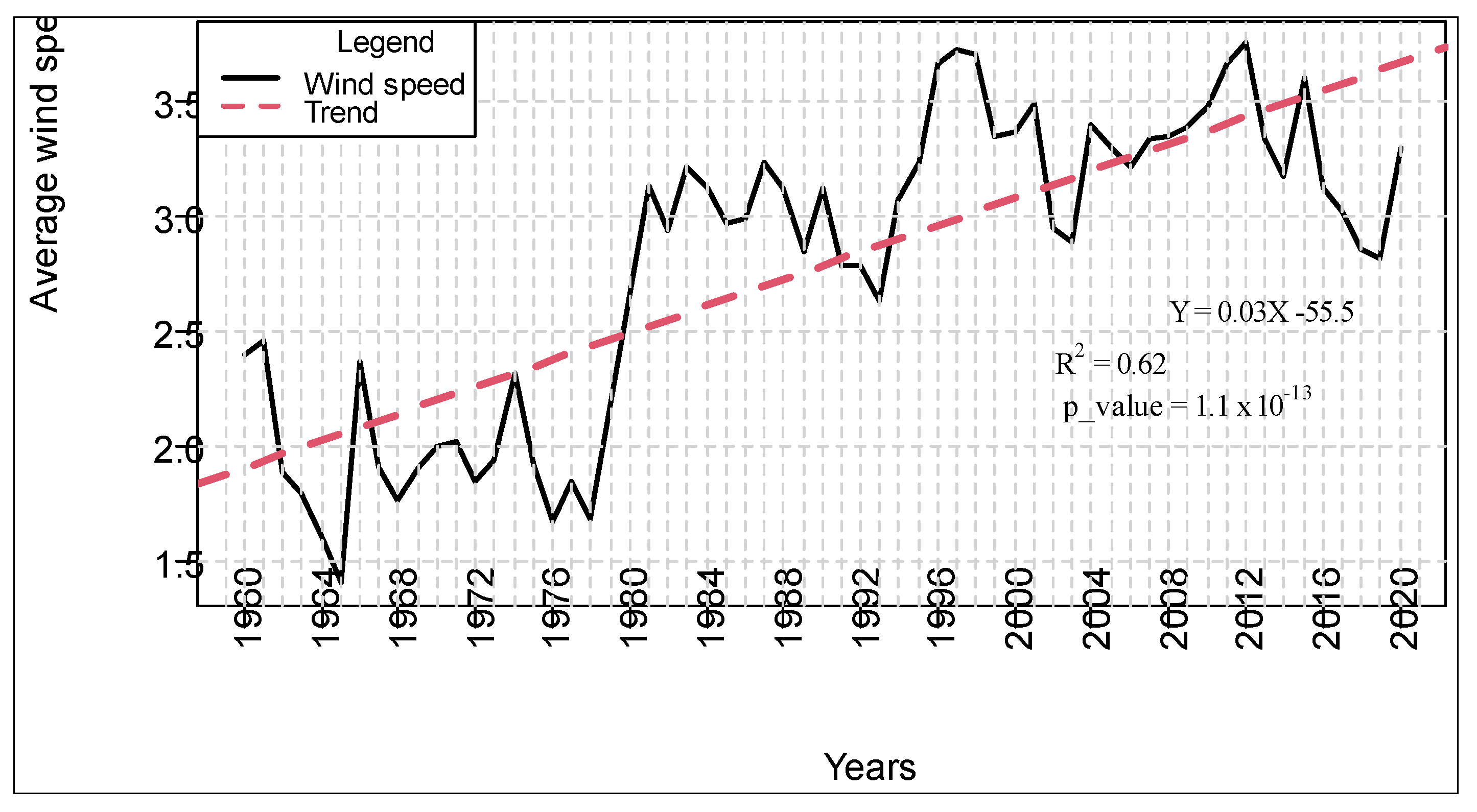 Climate 12 00005 g004