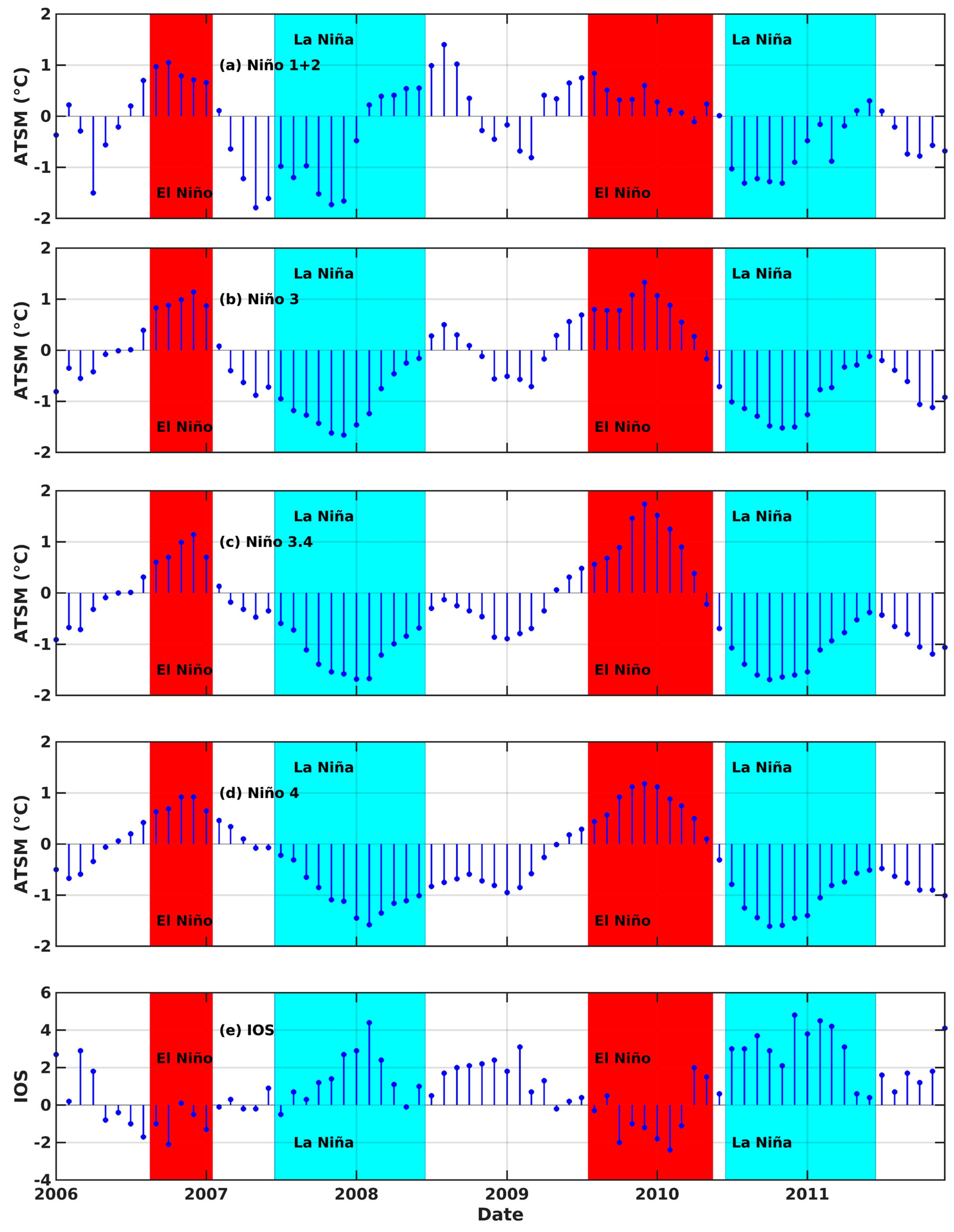 Climate 12 00013 g003