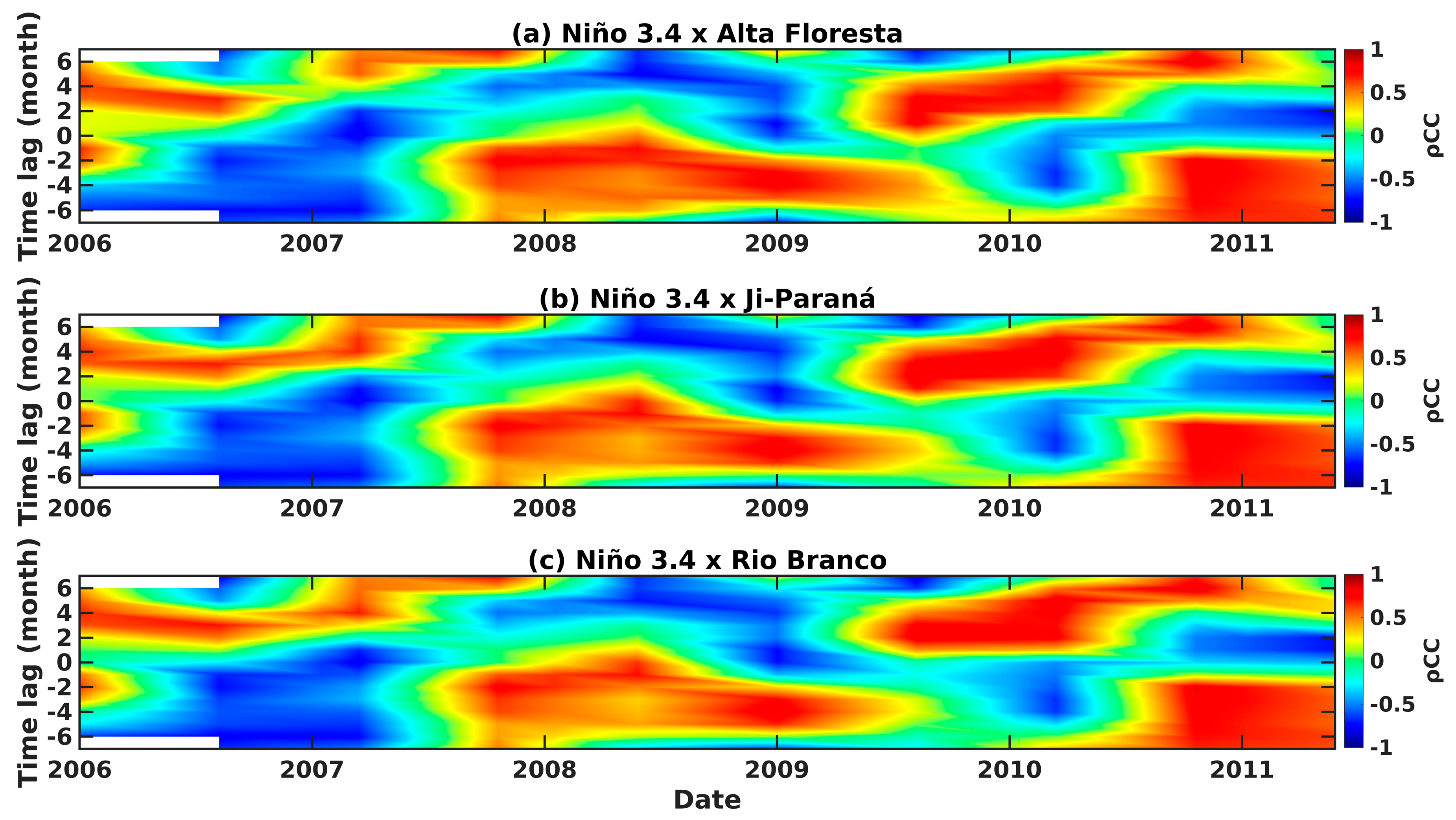 Climate 12 00013 g007