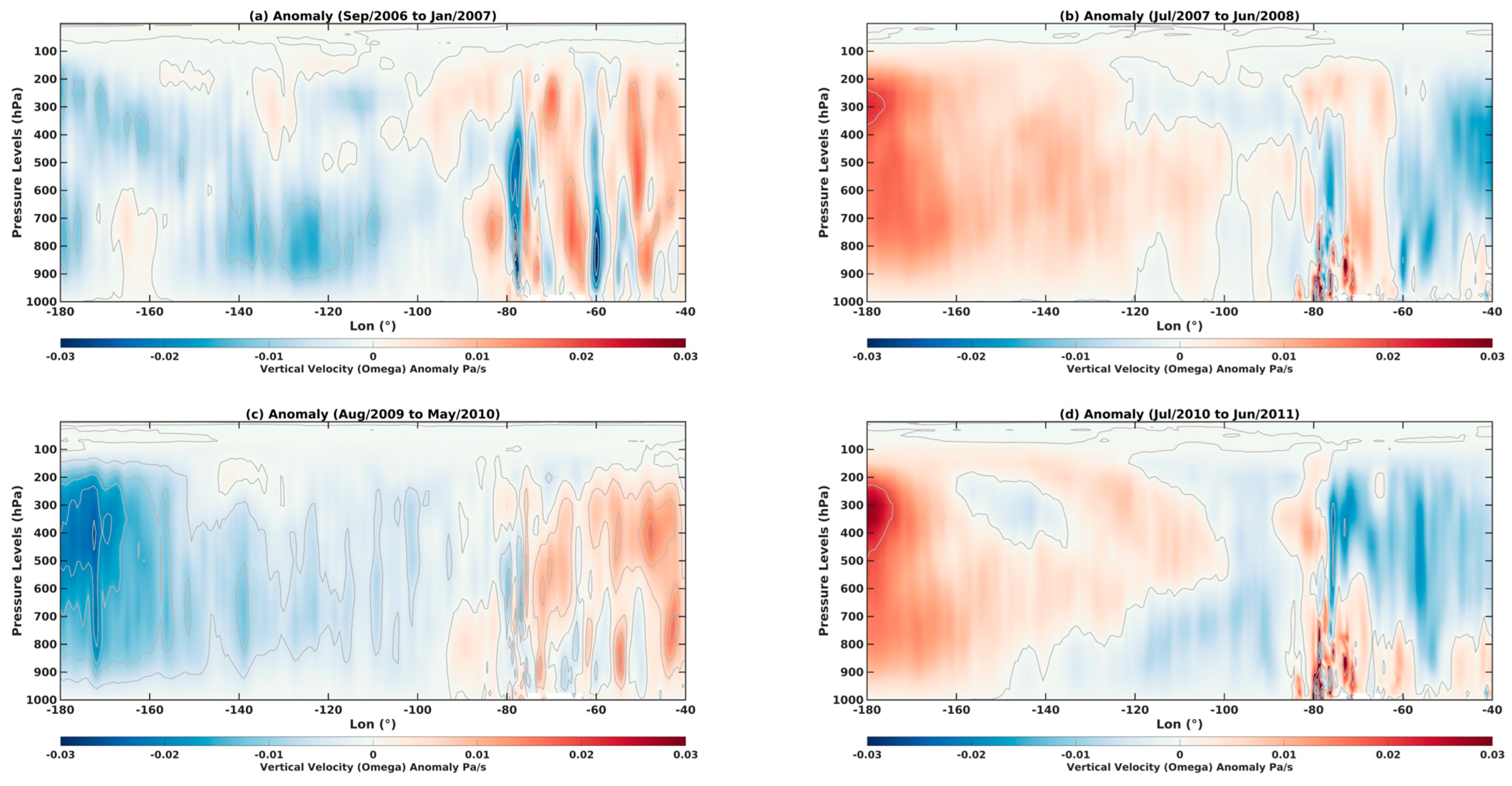 Climate 12 00013 g010